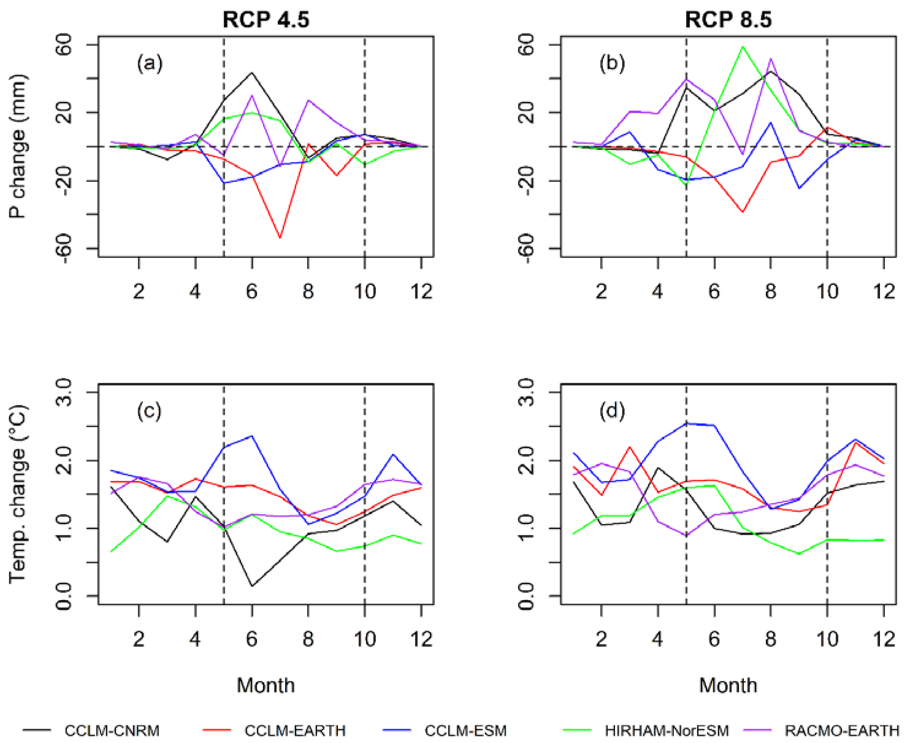 Hydrology 09 00012 g011