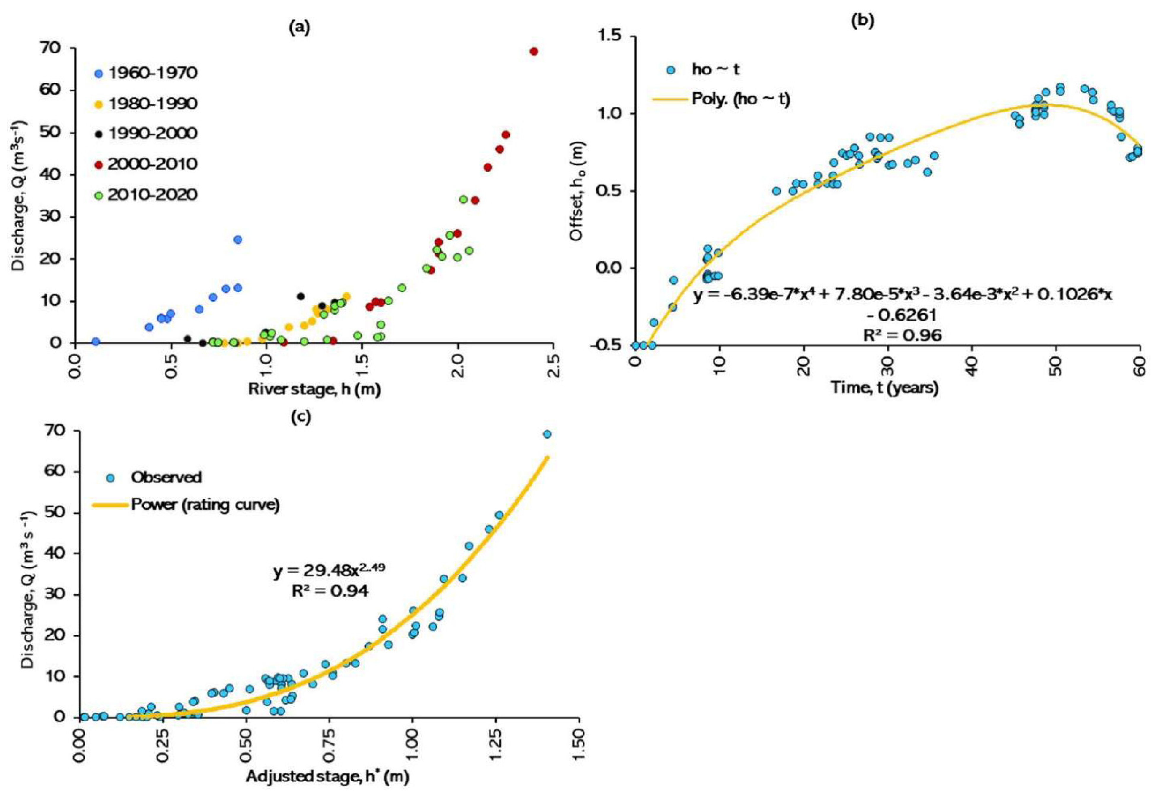 Hydrology 09 00013 g003 Hydrology 09 00013 g003