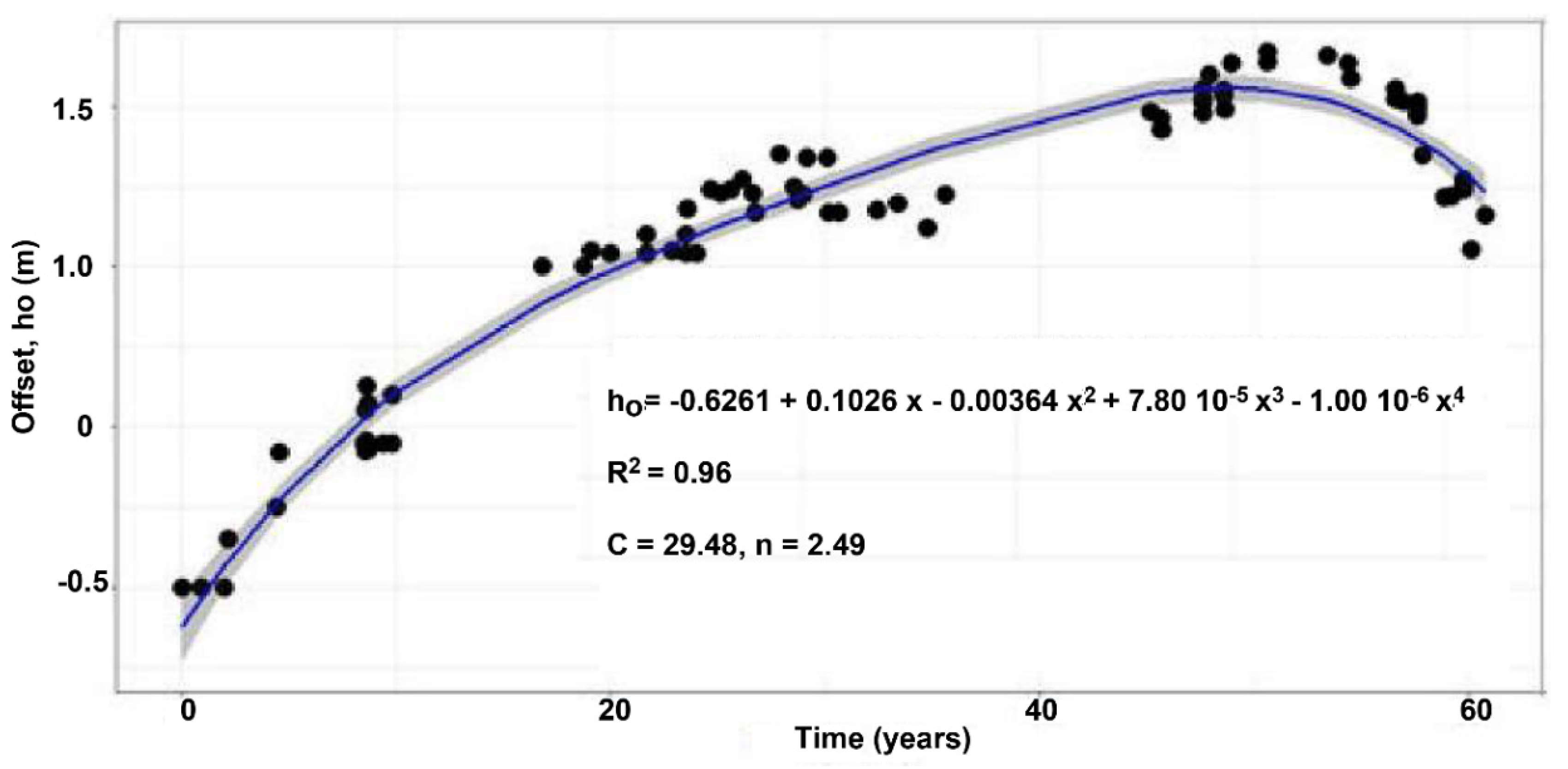 Hydrology 09 00013 g004 Hydrology 09 00013 g004