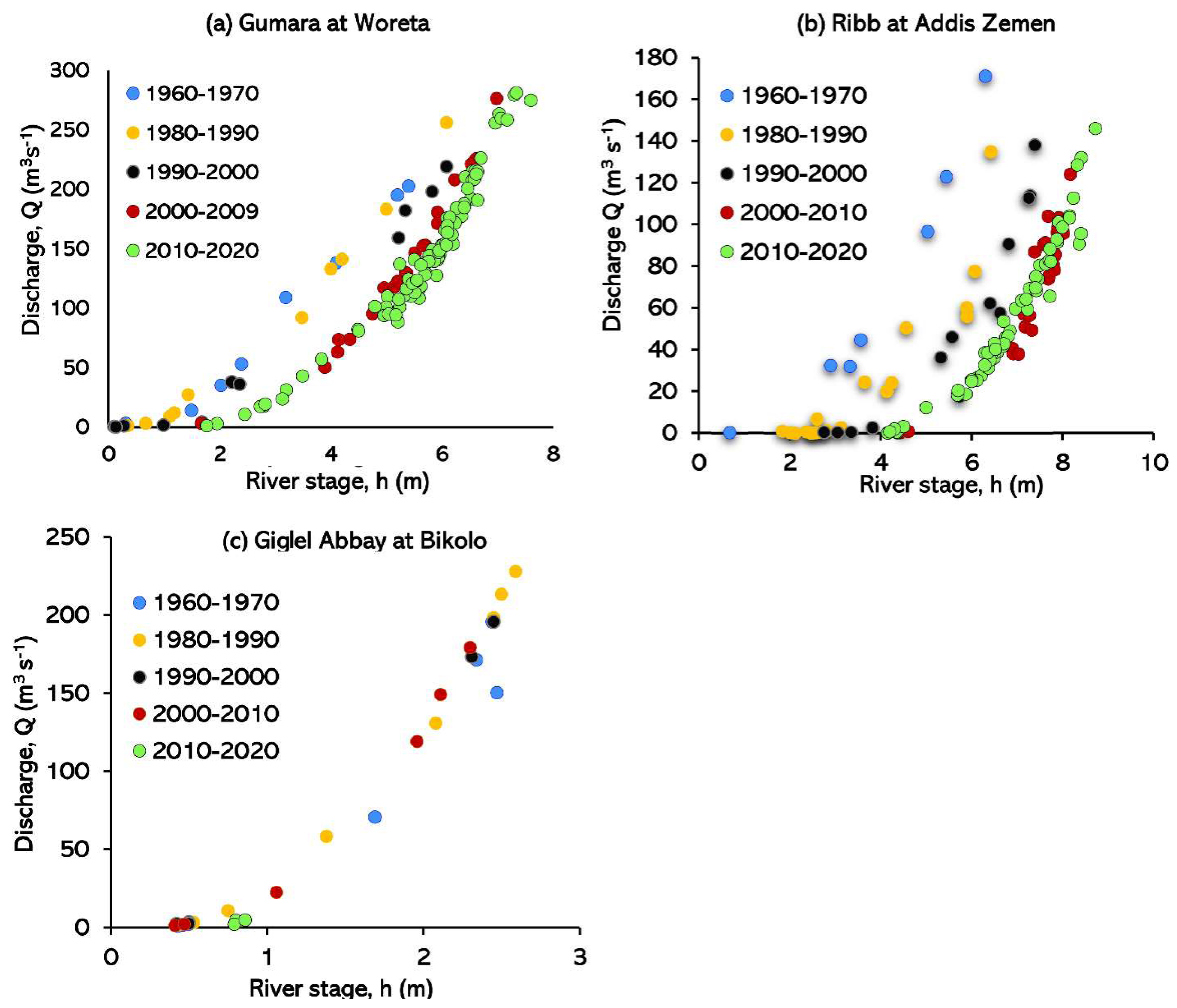 Hydrology 09 00013 g005 Hydrology 09 00013 g005