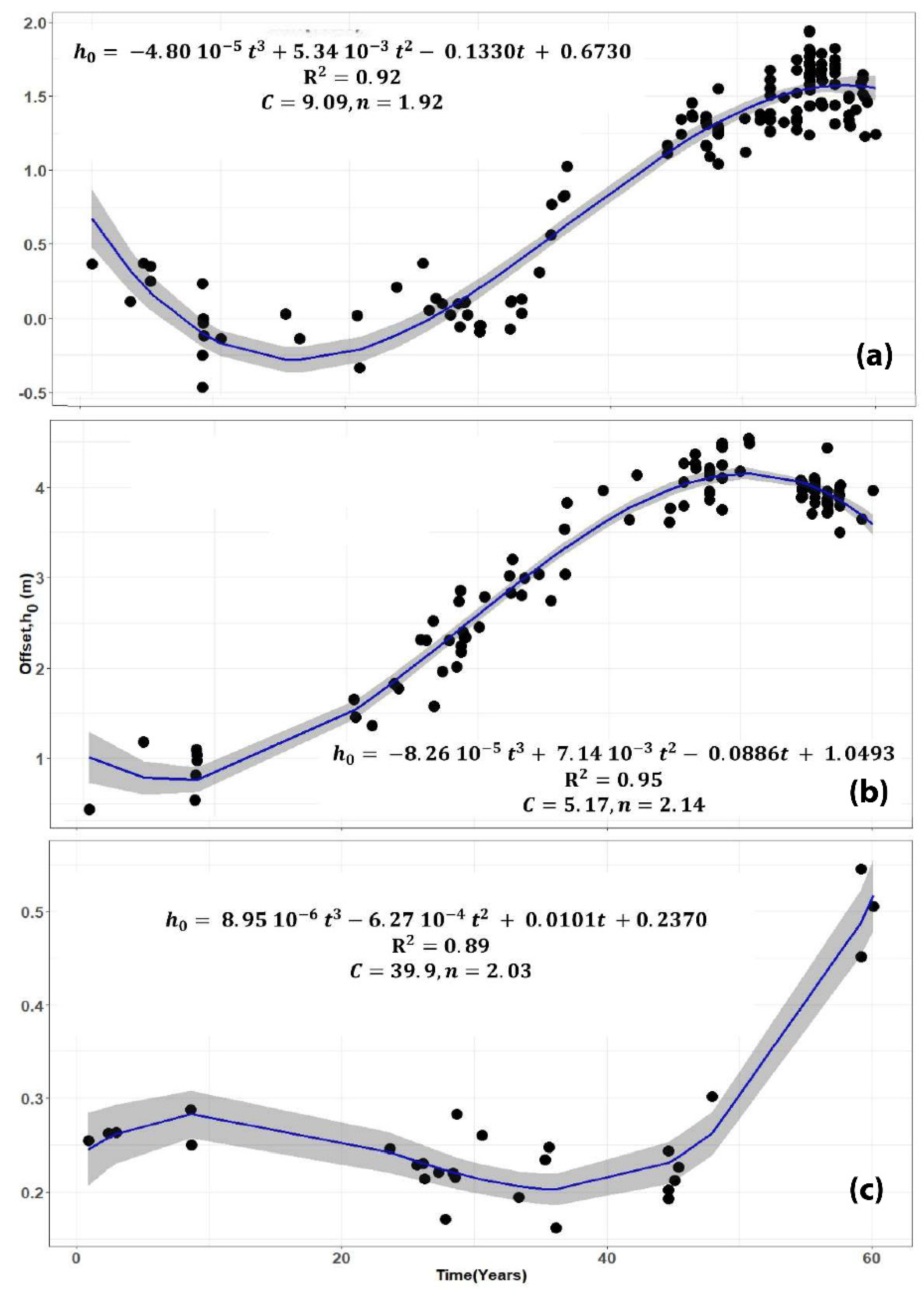 Hydrology 09 00013 g006 Hydrology 09 00013 g006