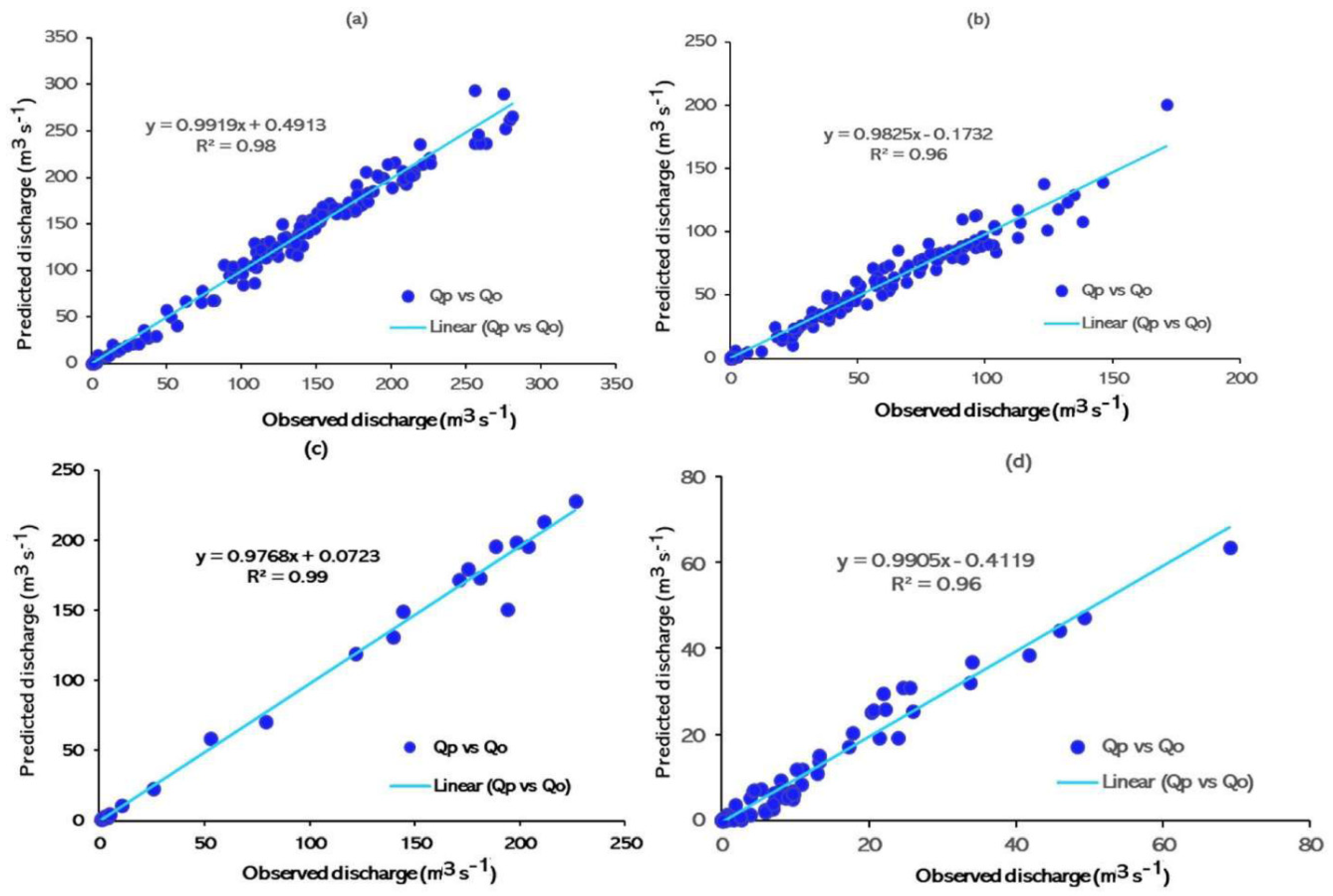 Hydrology 09 00013 g008 Hydrology 09 00013 g008
