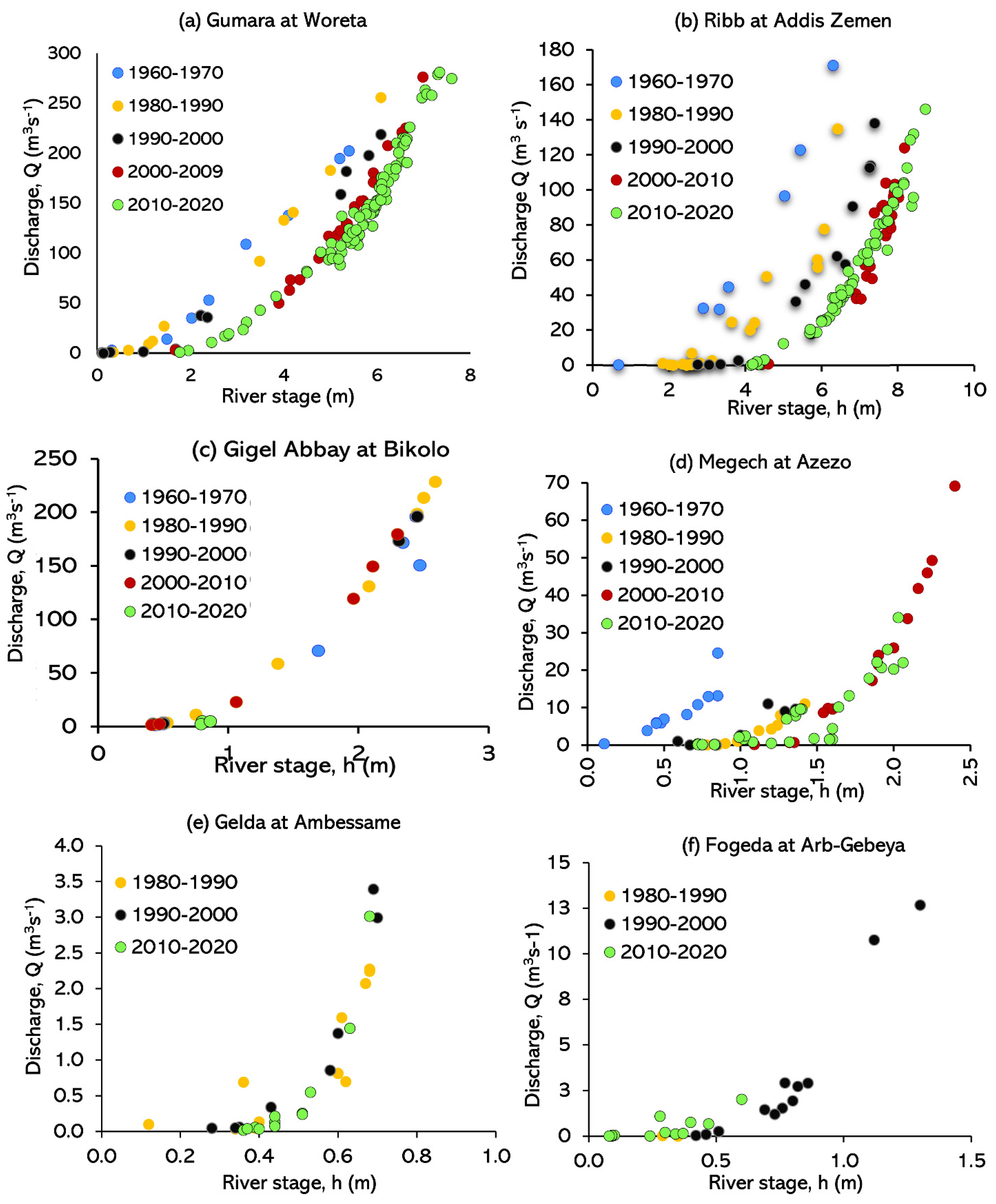 Hydrology 09 00013 g0a1a Hydrology 09 00013 g0a1a
