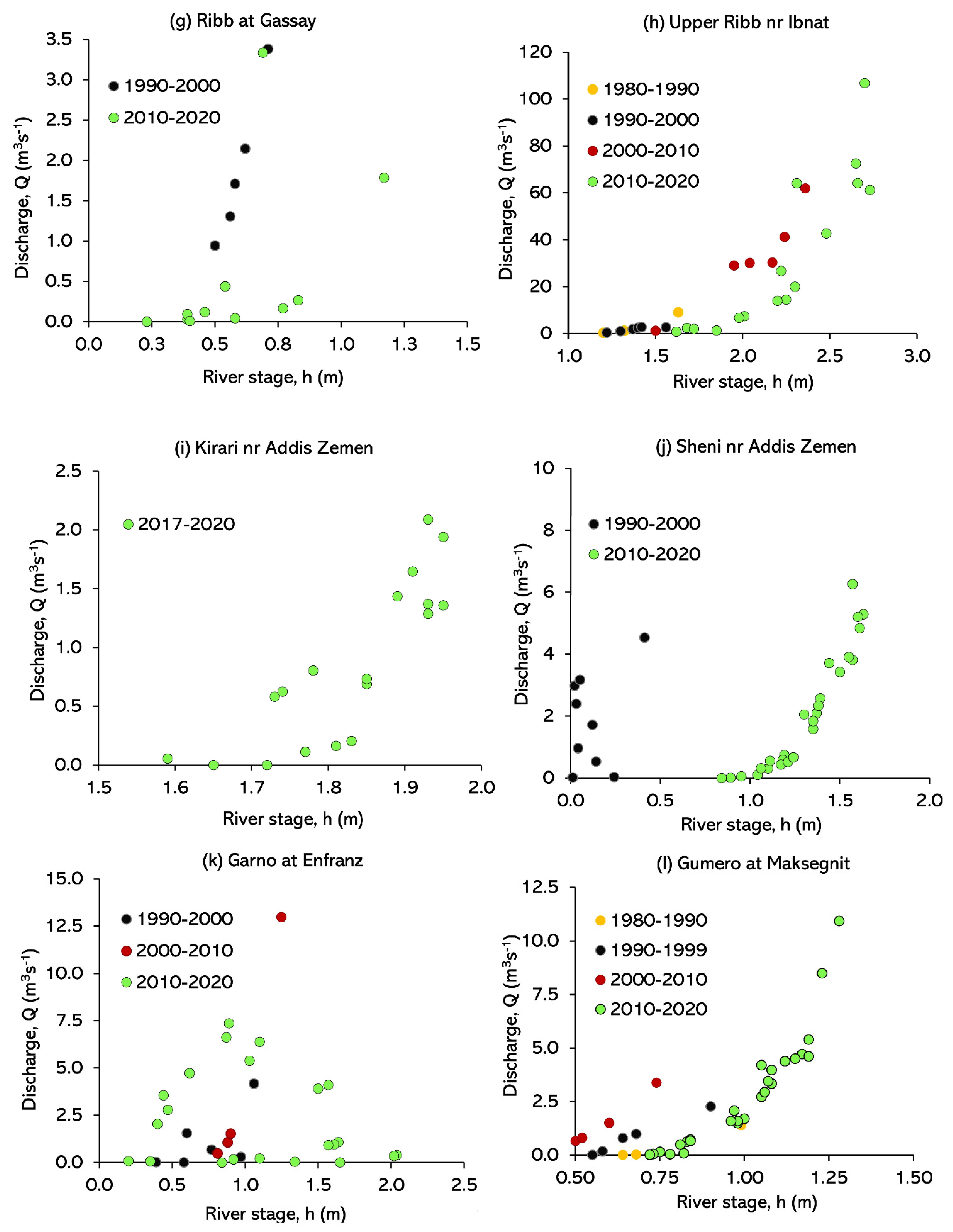 Hydrology 09 00013 g0a1b Hydrology 09 00013 g0a1b