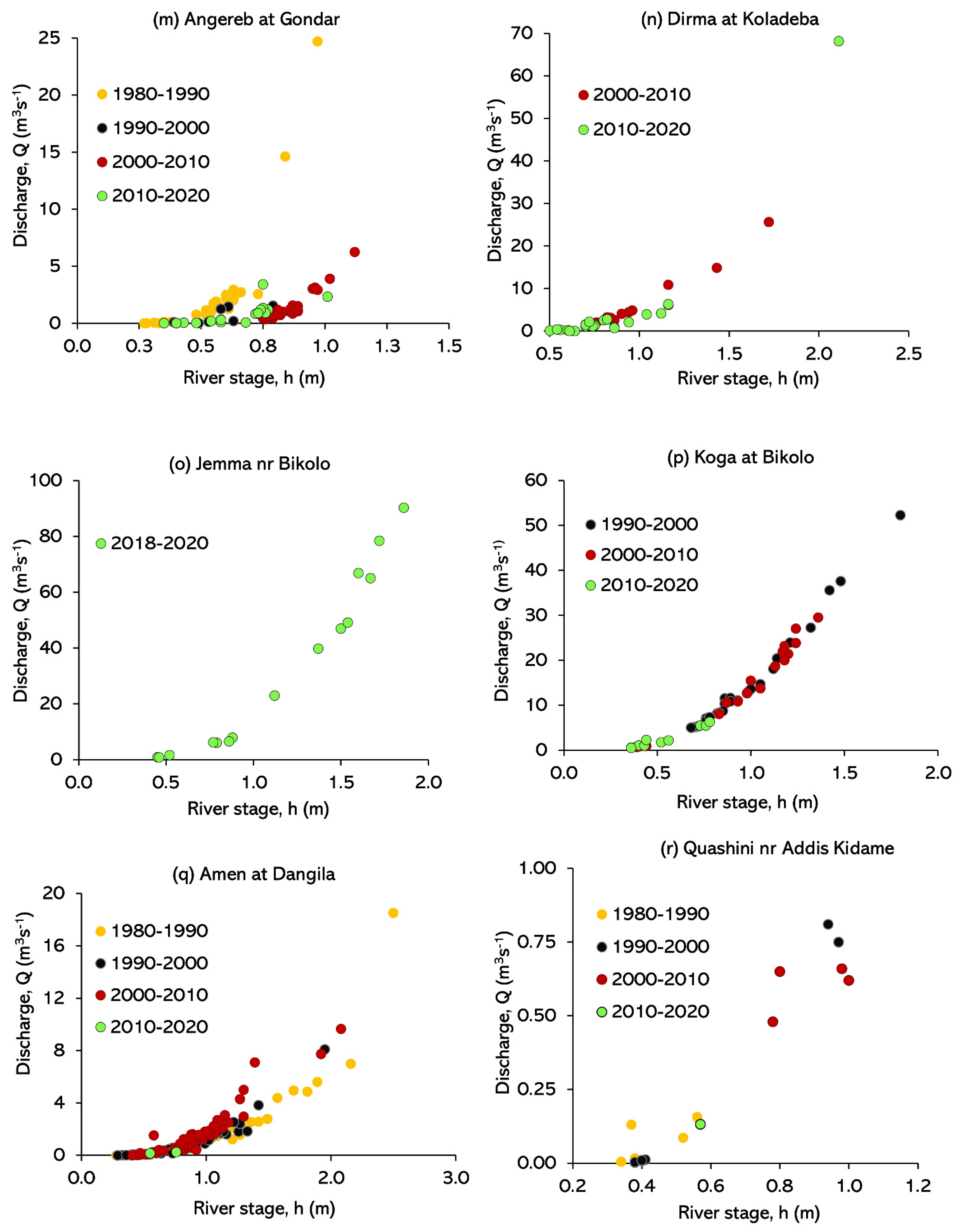 Hydrology 09 00013 g0a1c Hydrology 09 00013 g0a1c