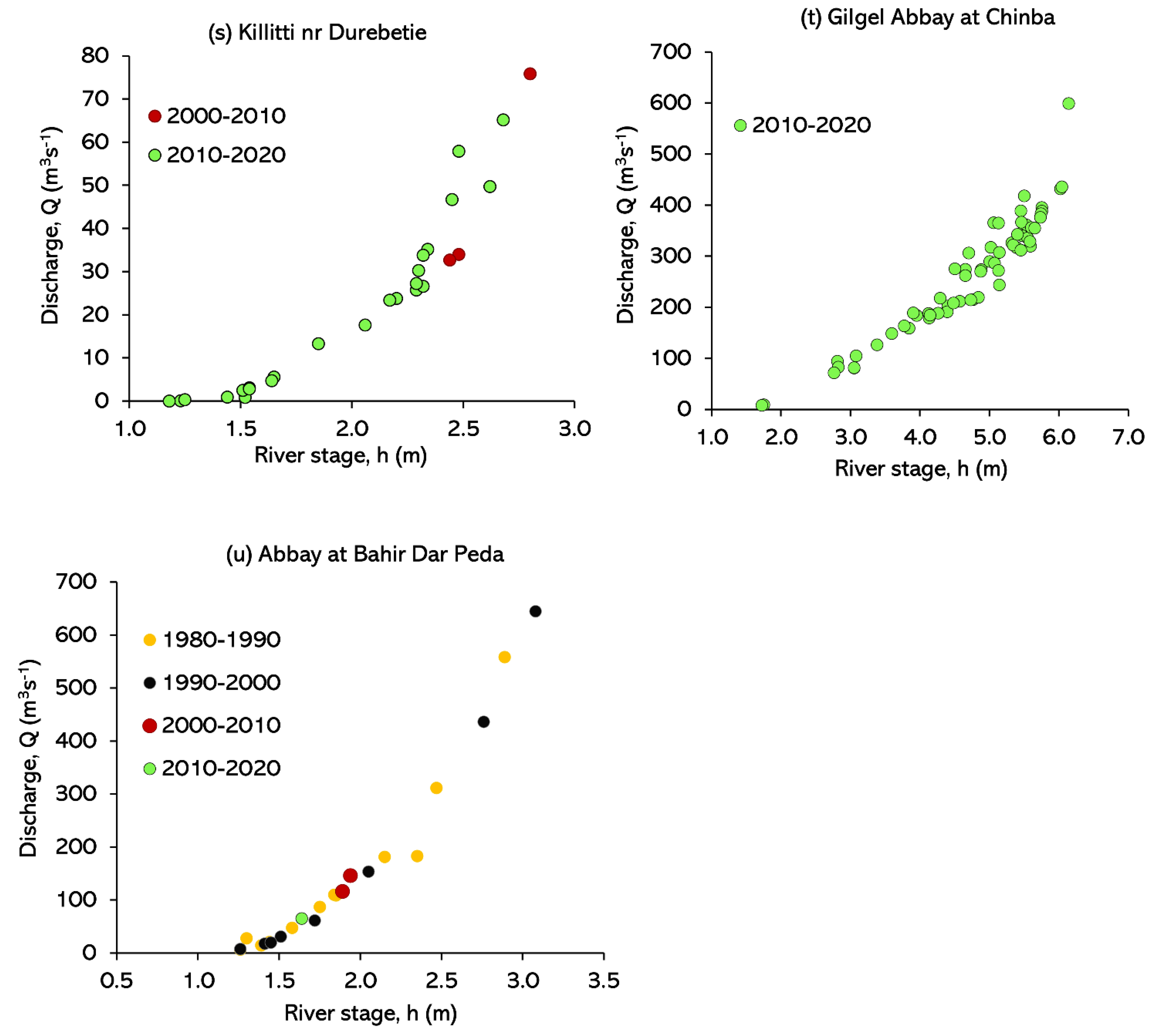 Hydrology 09 00013 g0a1d Hydrology 09 00013 g0a1d