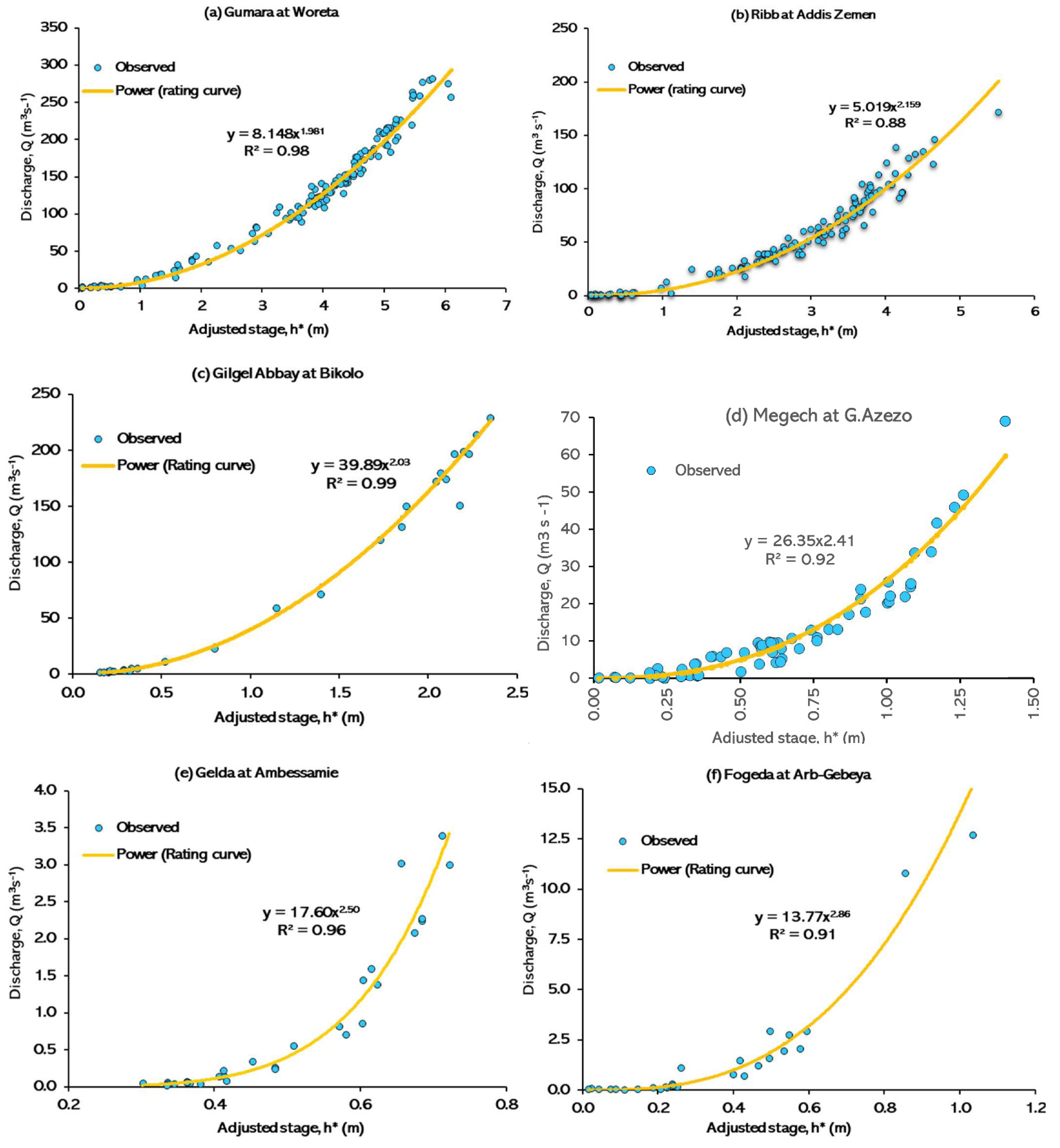 Hydrology 09 00013 g0a2a Hydrology 09 00013 g0a2a