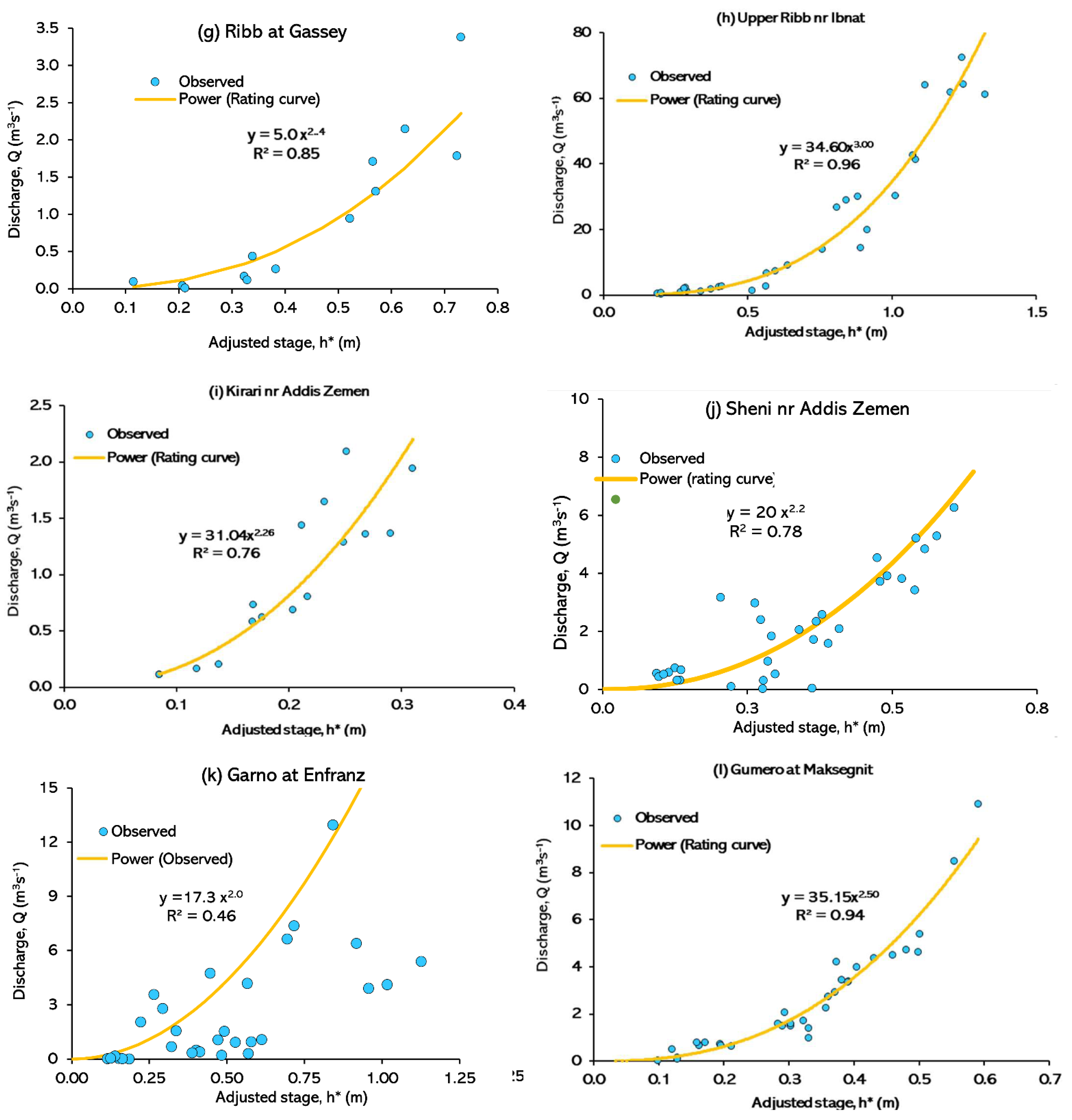 Hydrology 09 00013 g0a2b Hydrology 09 00013 g0a2b