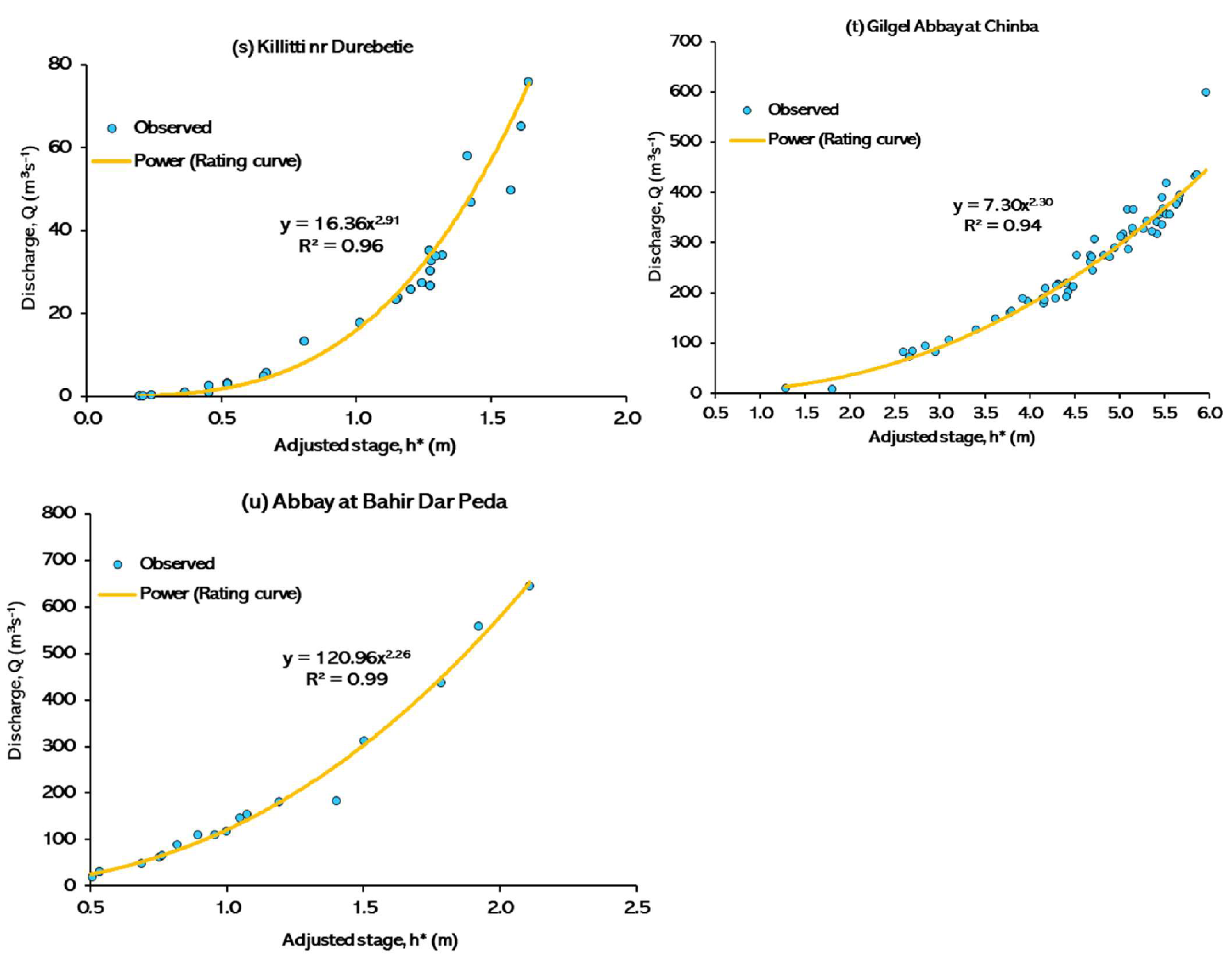 Hydrology 09 00013 g0a2d Hydrology 09 00013 g0a2d