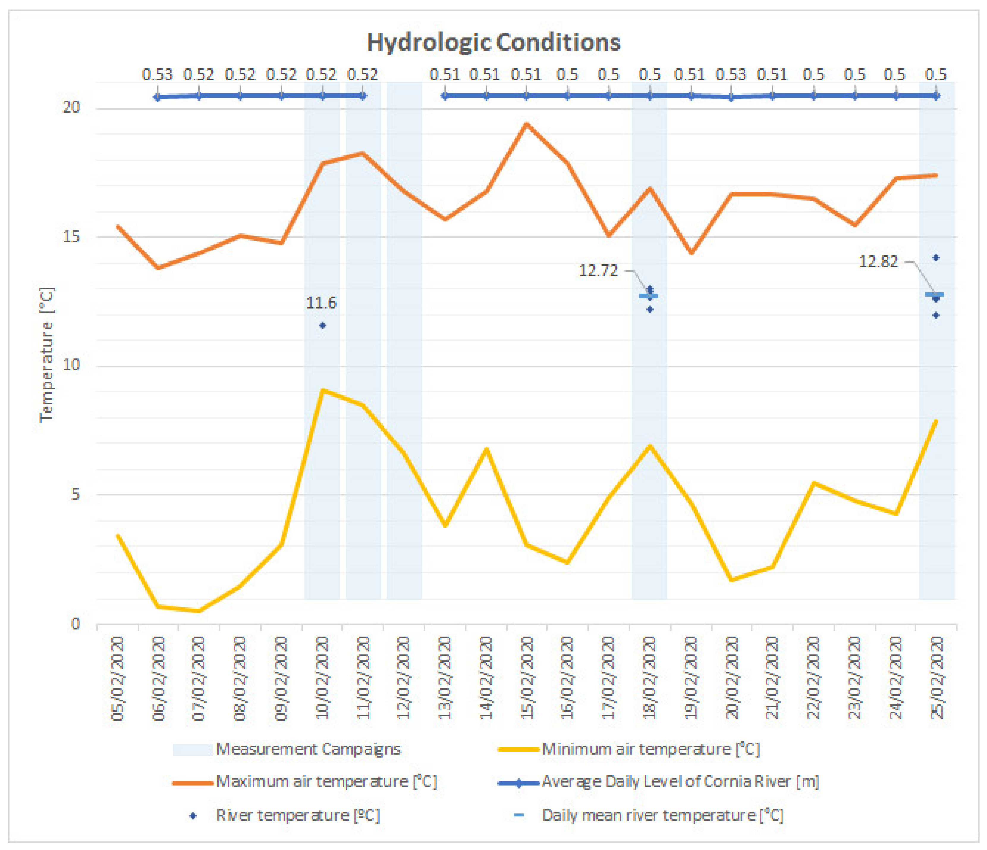 Hydrology 09 00014 g005 Hydrology 09 00014 g005