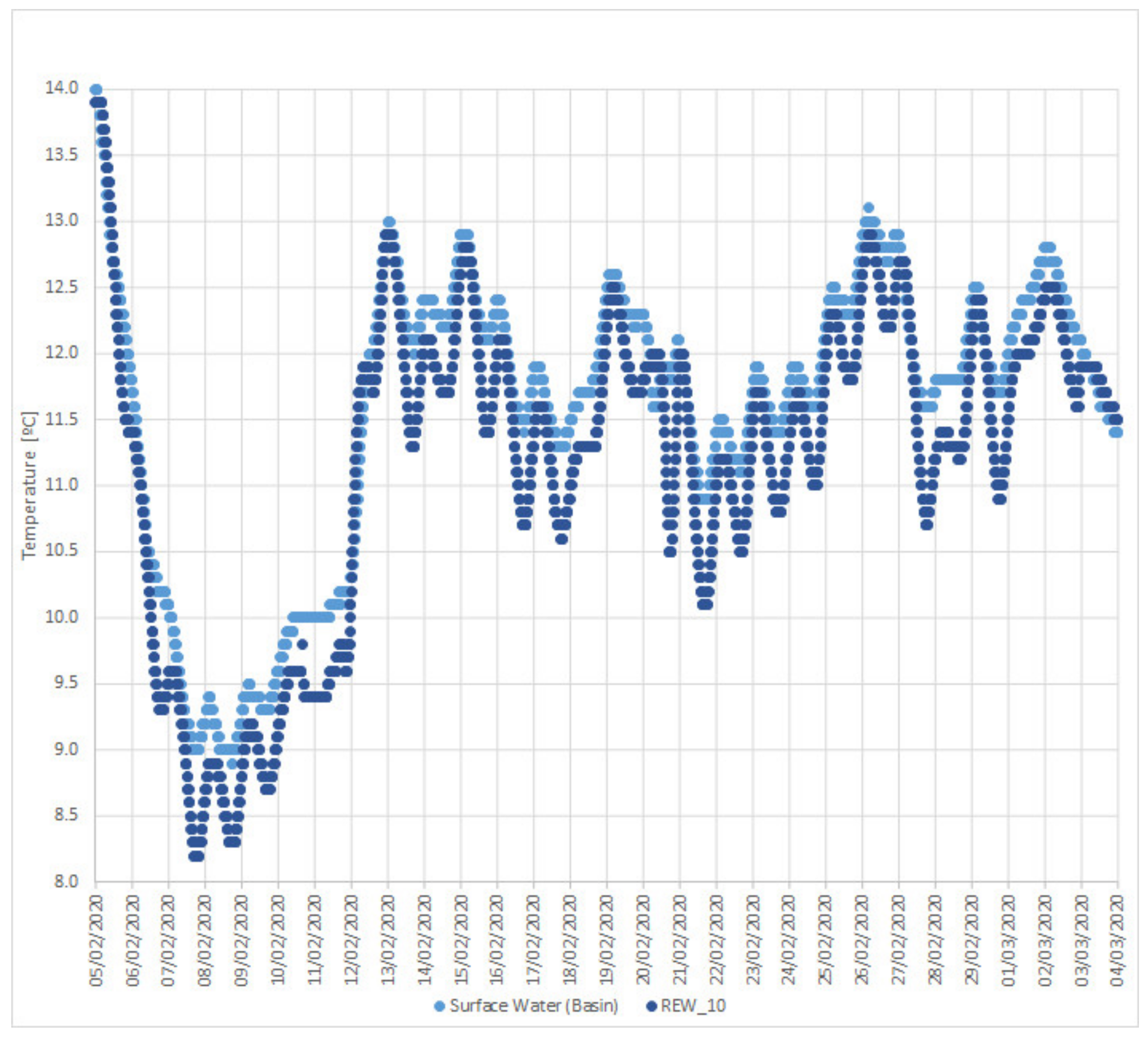 Hydrology 09 00014 g007 Hydrology 09 00014 g007