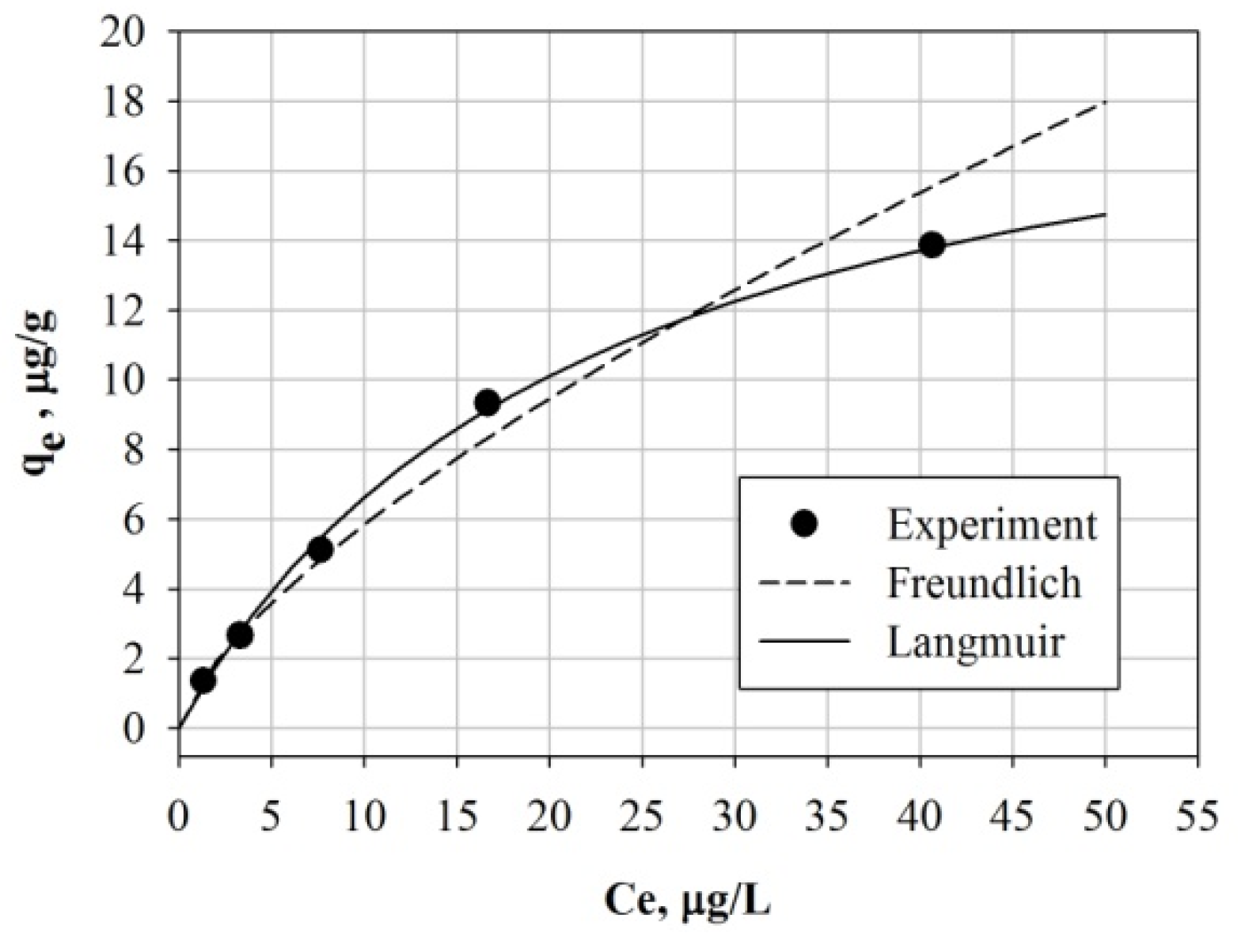 Hydrology 09 00015 g004 550