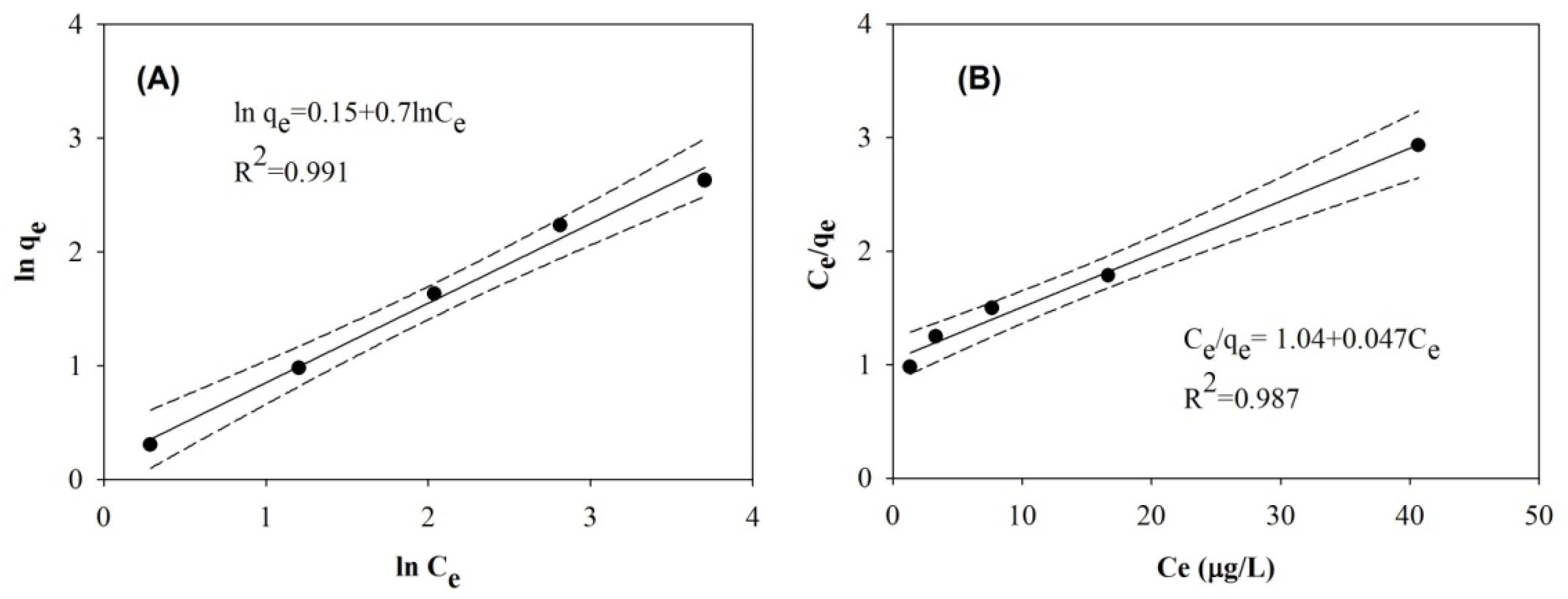Hydrology 09 00015 g005 550