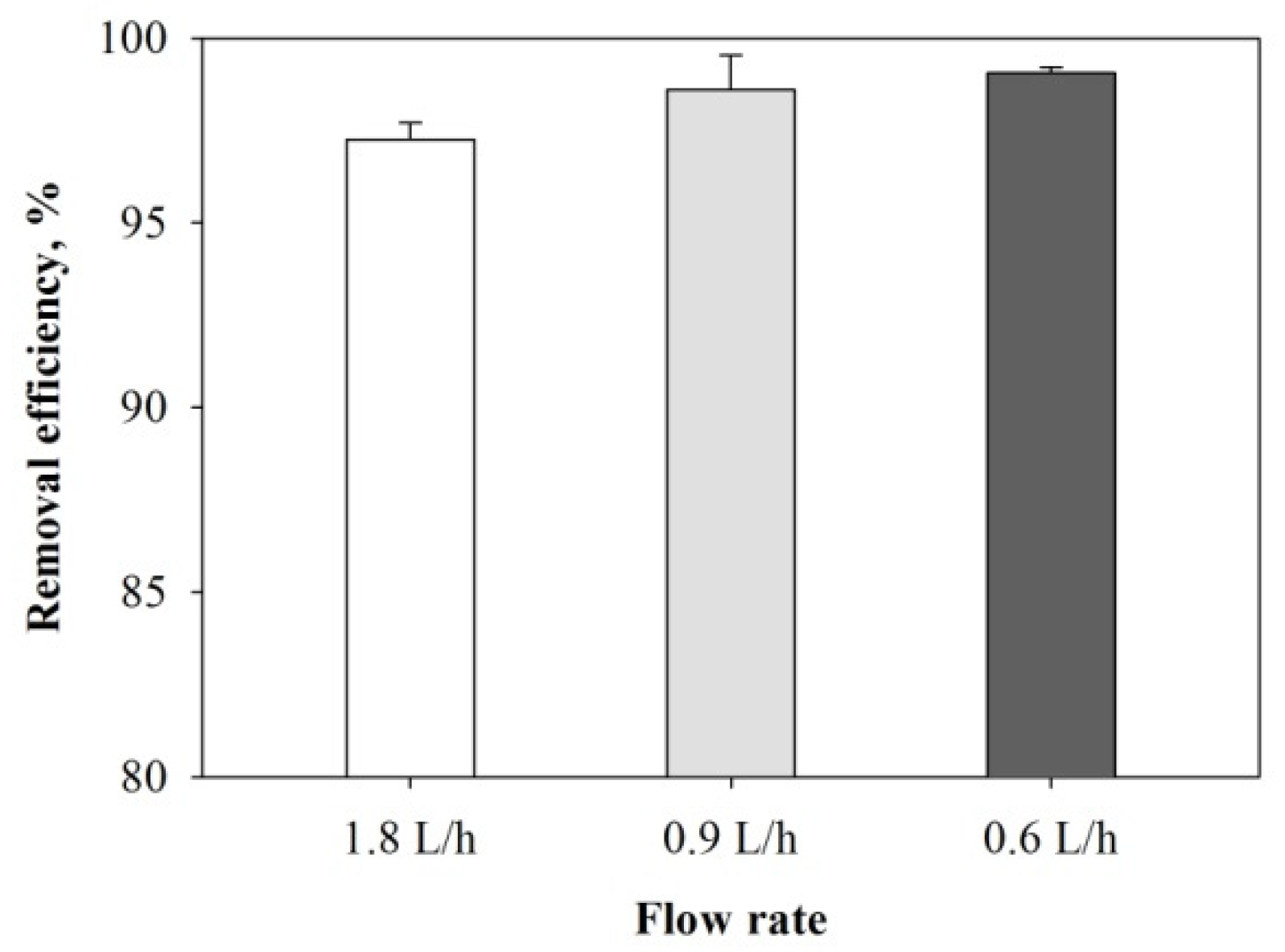 Hydrology 09 00015 g006 550