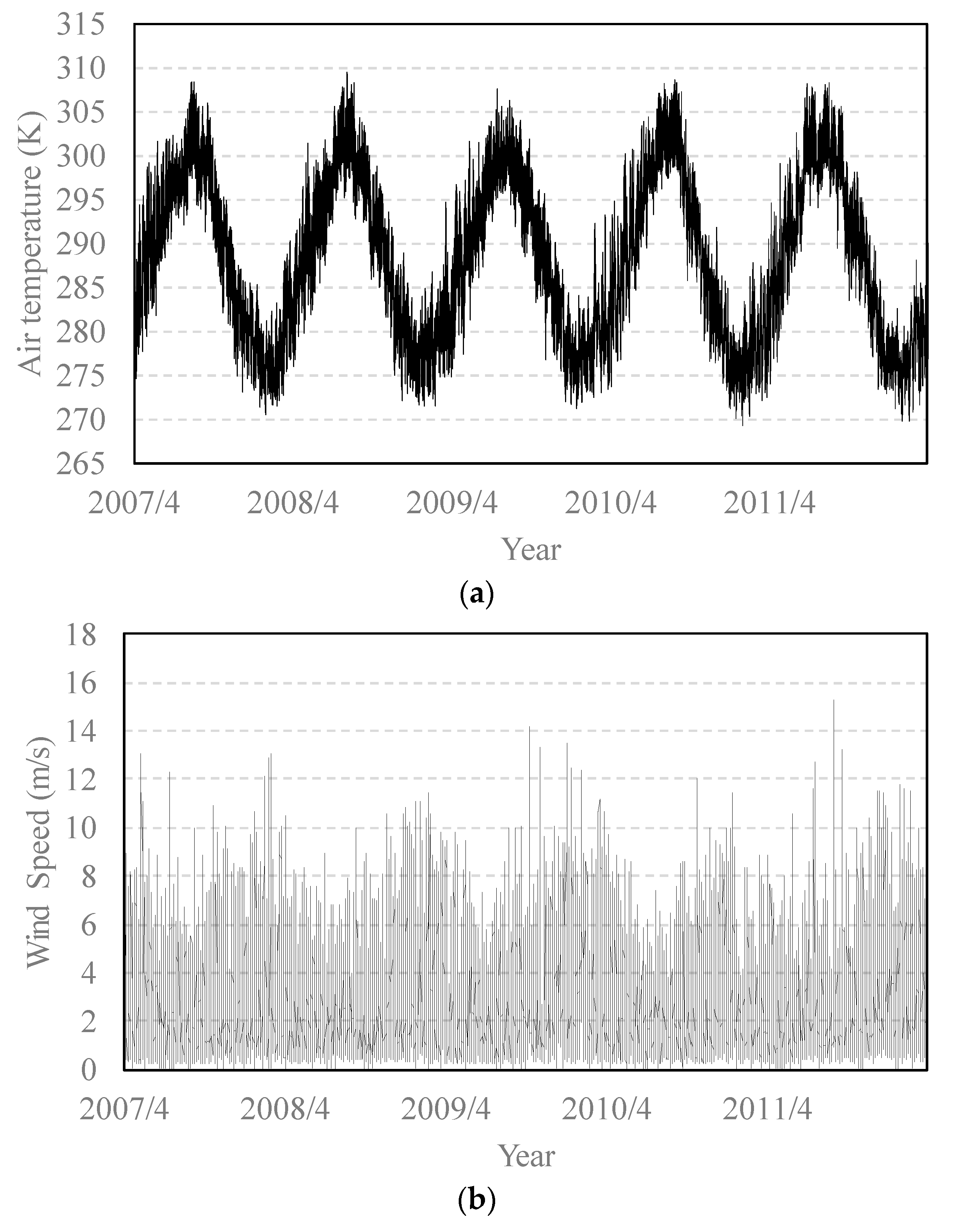 Hydrology 09 00016 g002a Hydrology 09 00016 g002a