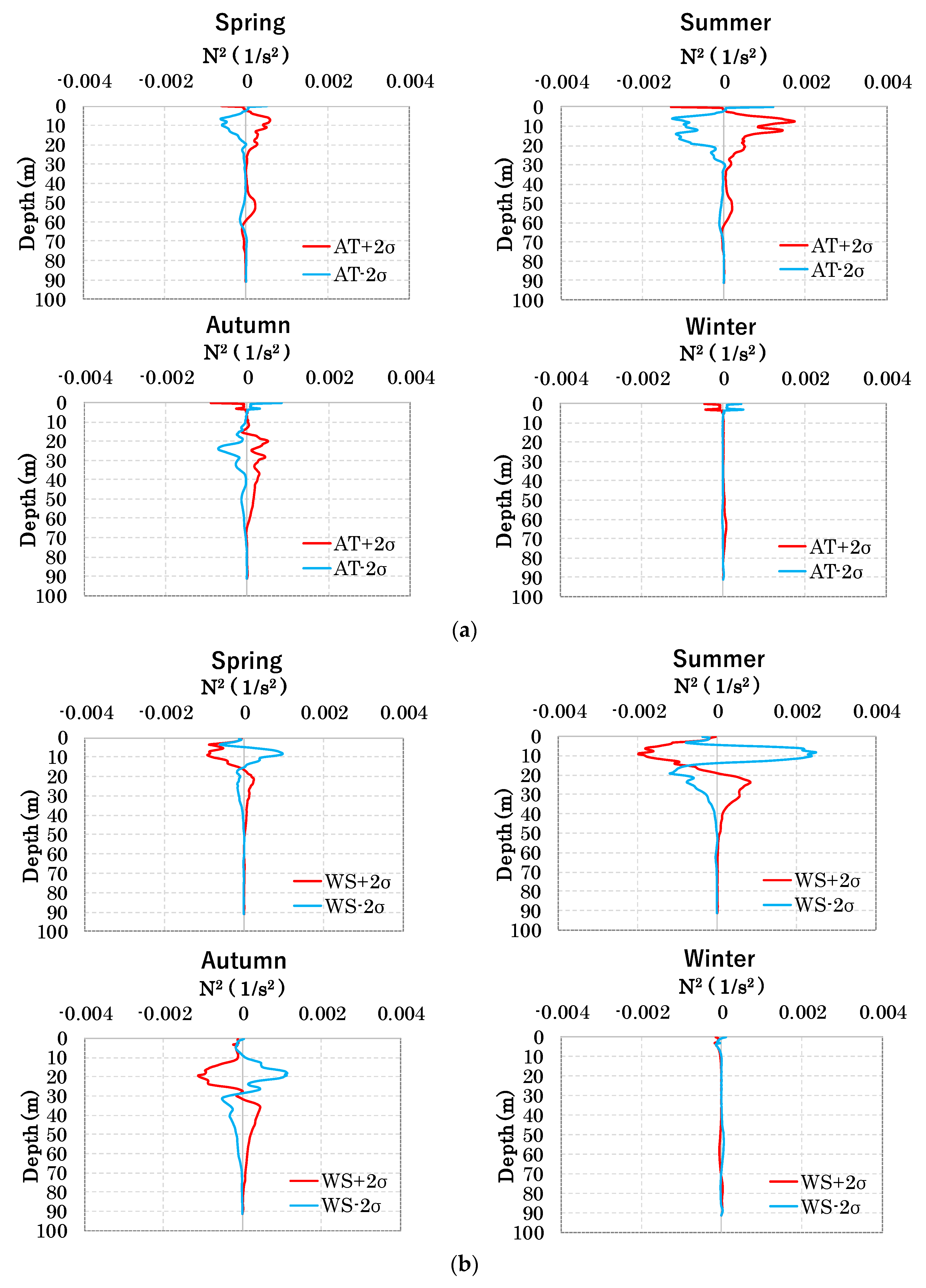 Hydrology 09 00016 g003a Hydrology 09 00016 g003a