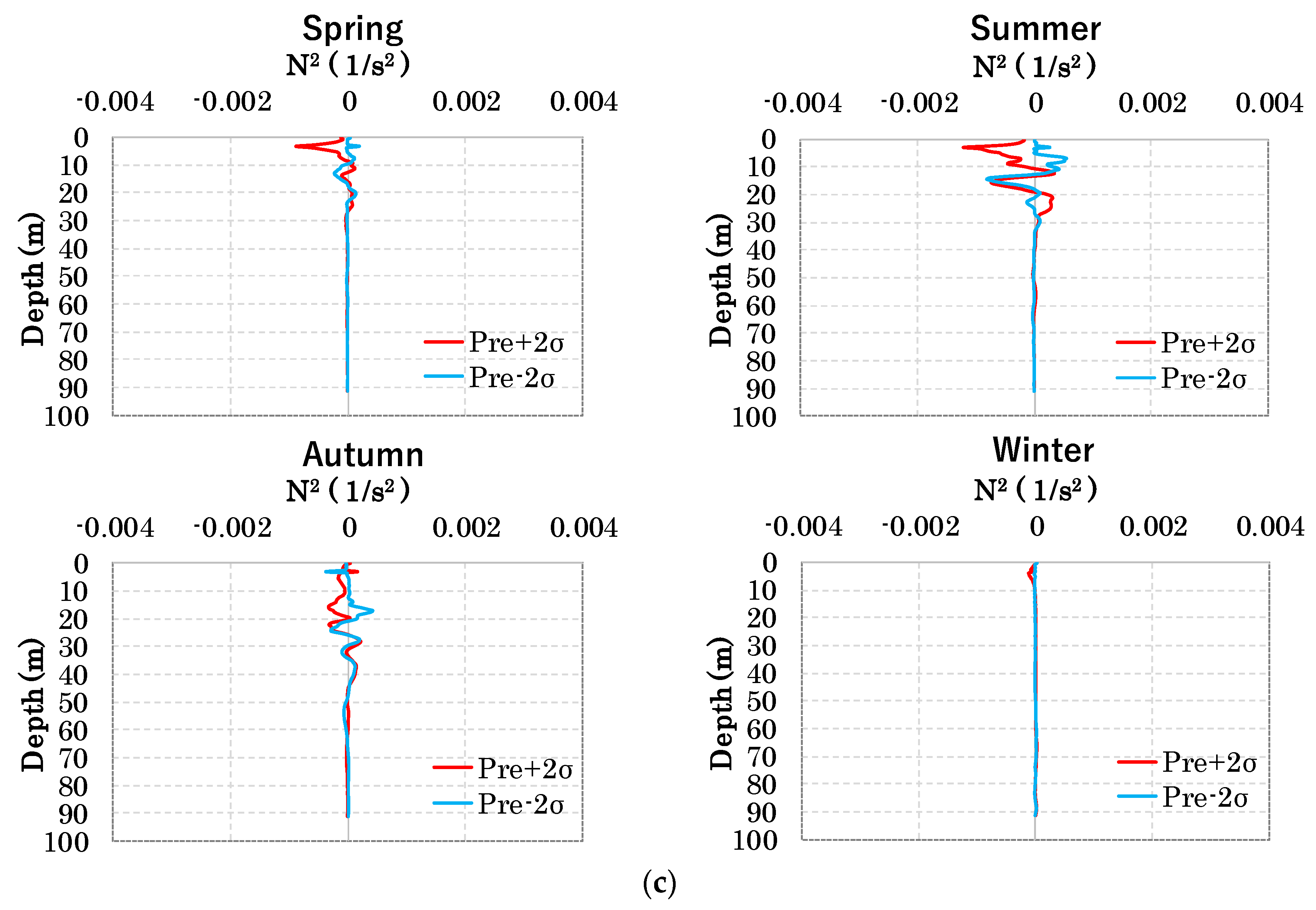 Hydrology 09 00016 g003b Hydrology 09 00016 g003b