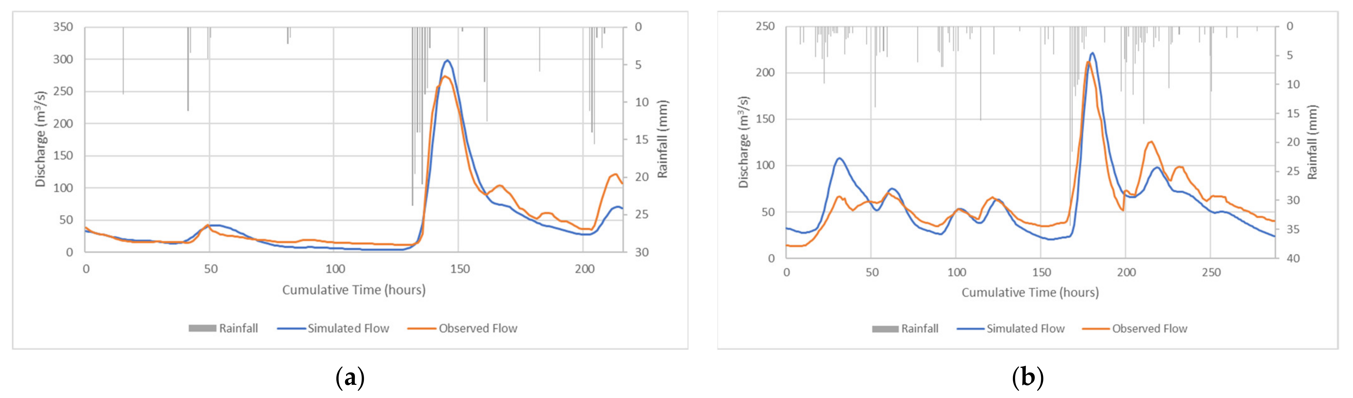 Hydrology 09 00017 g002