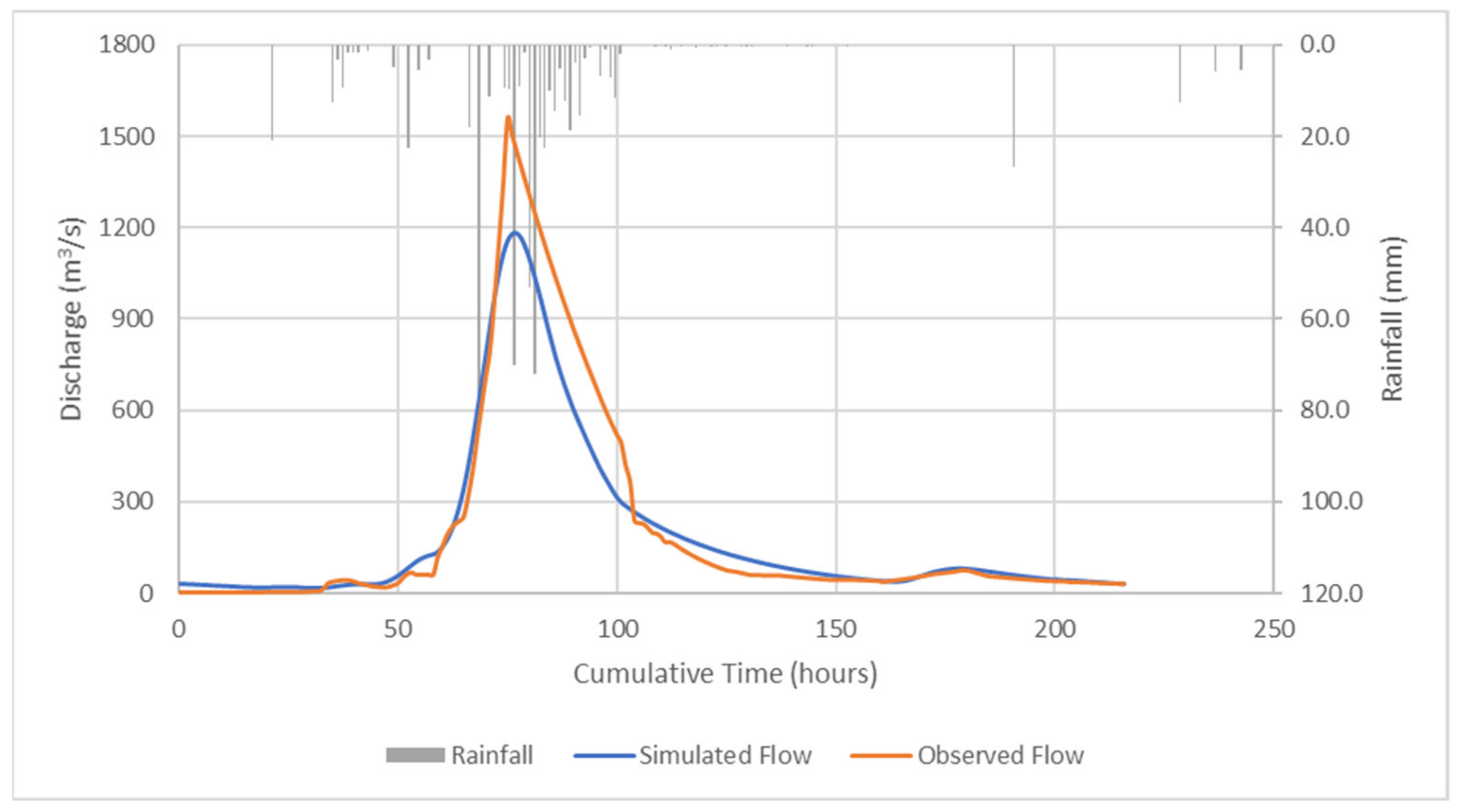Hydrology 09 00017 g003