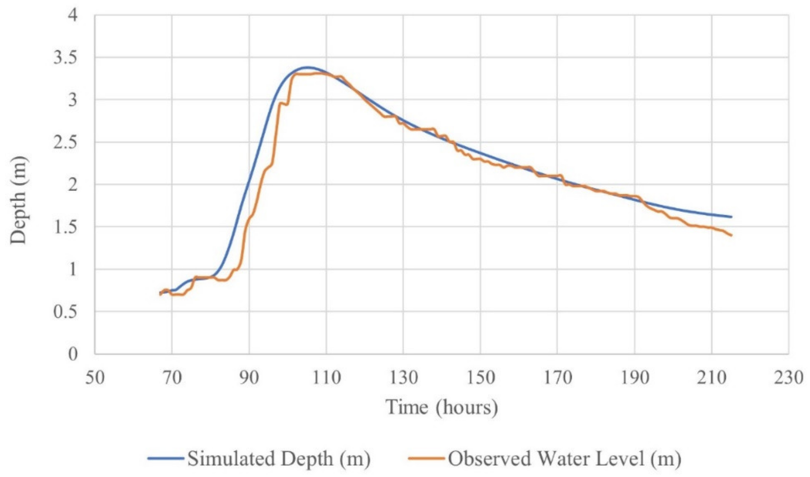 Hydrology 09 00017 g006