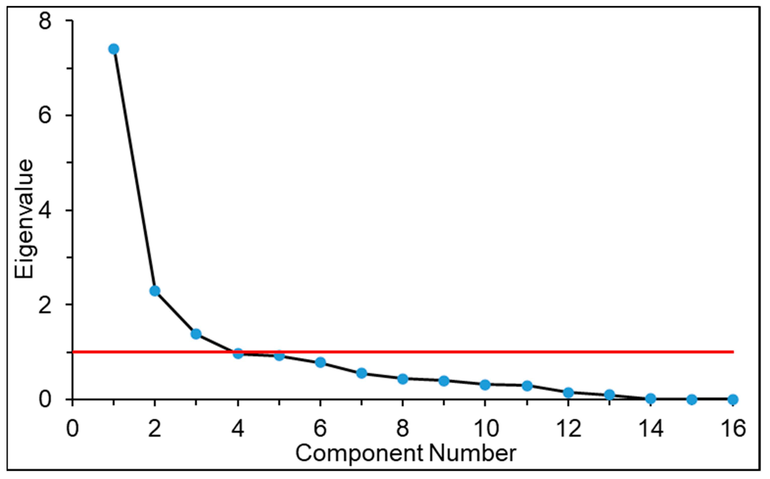 Hydrology 09 00020 g003