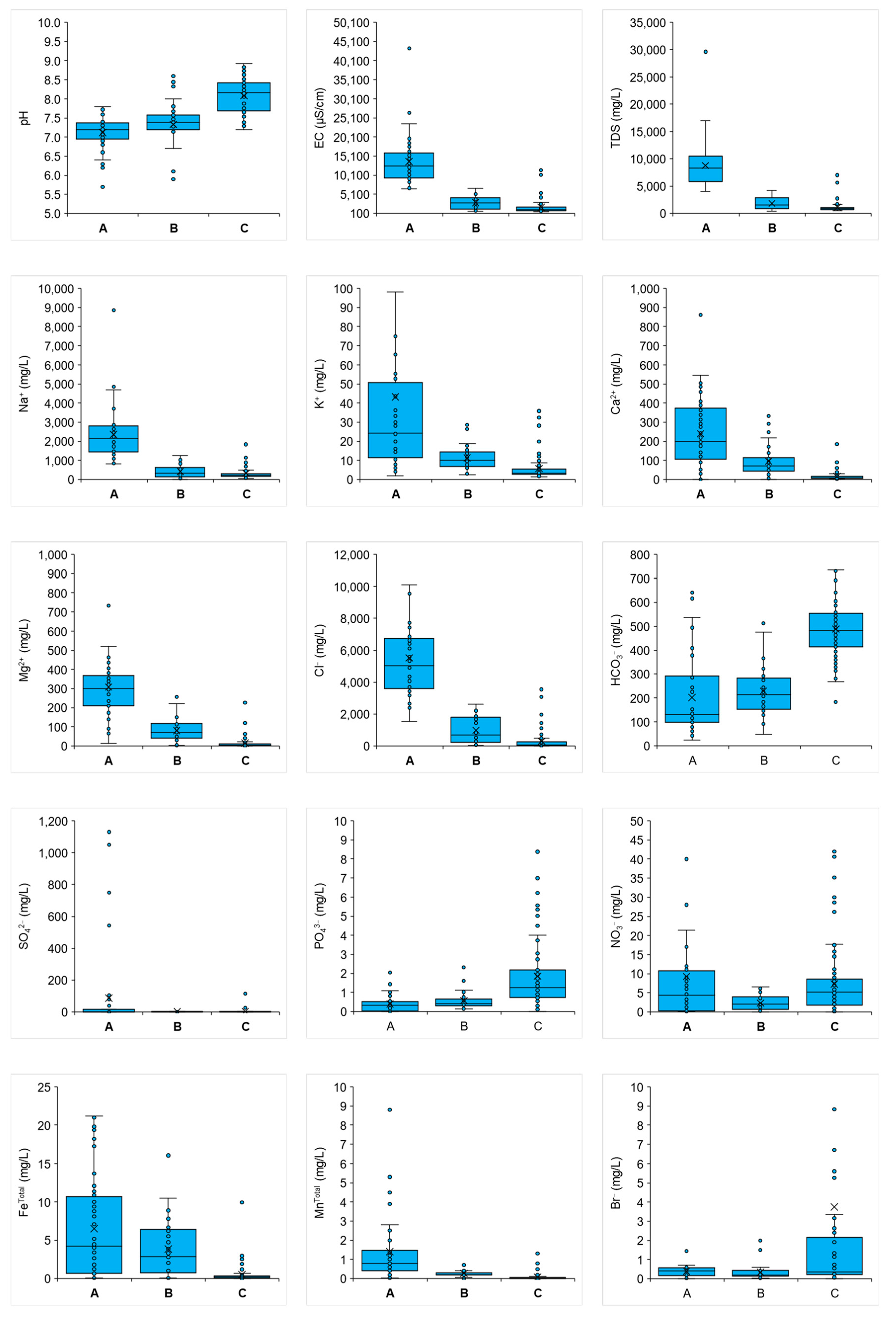 Hydrology 09 00020 g006