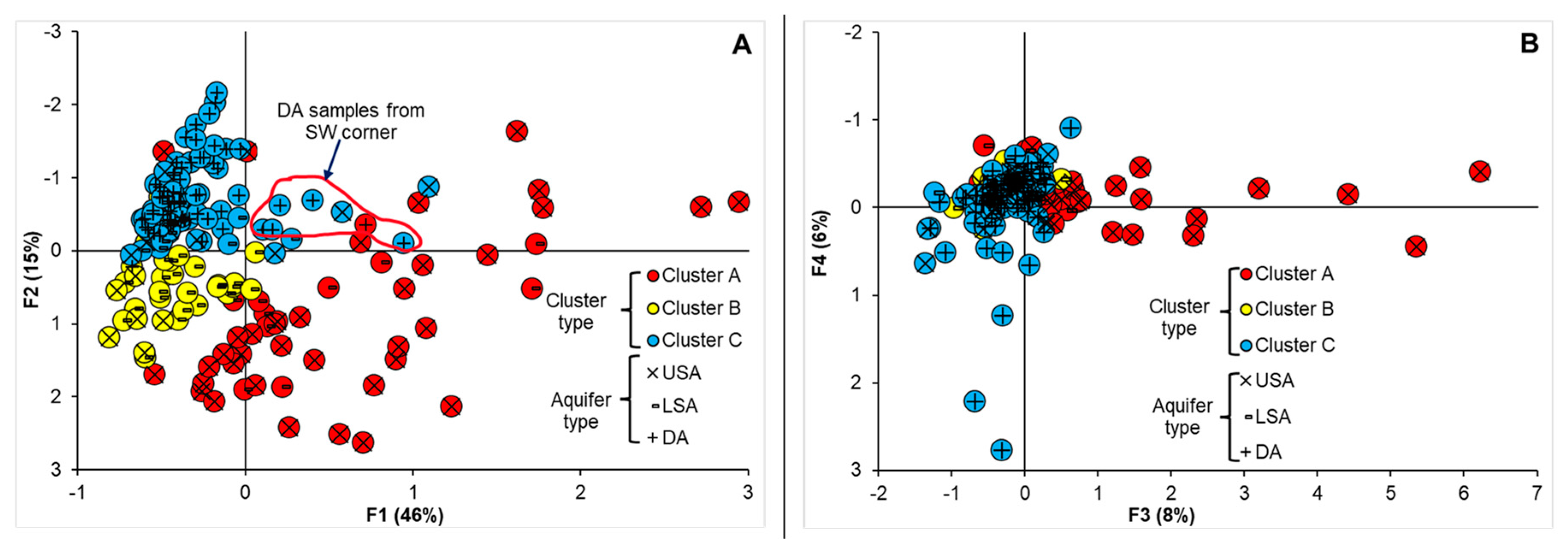 Hydrology 09 00020 g008