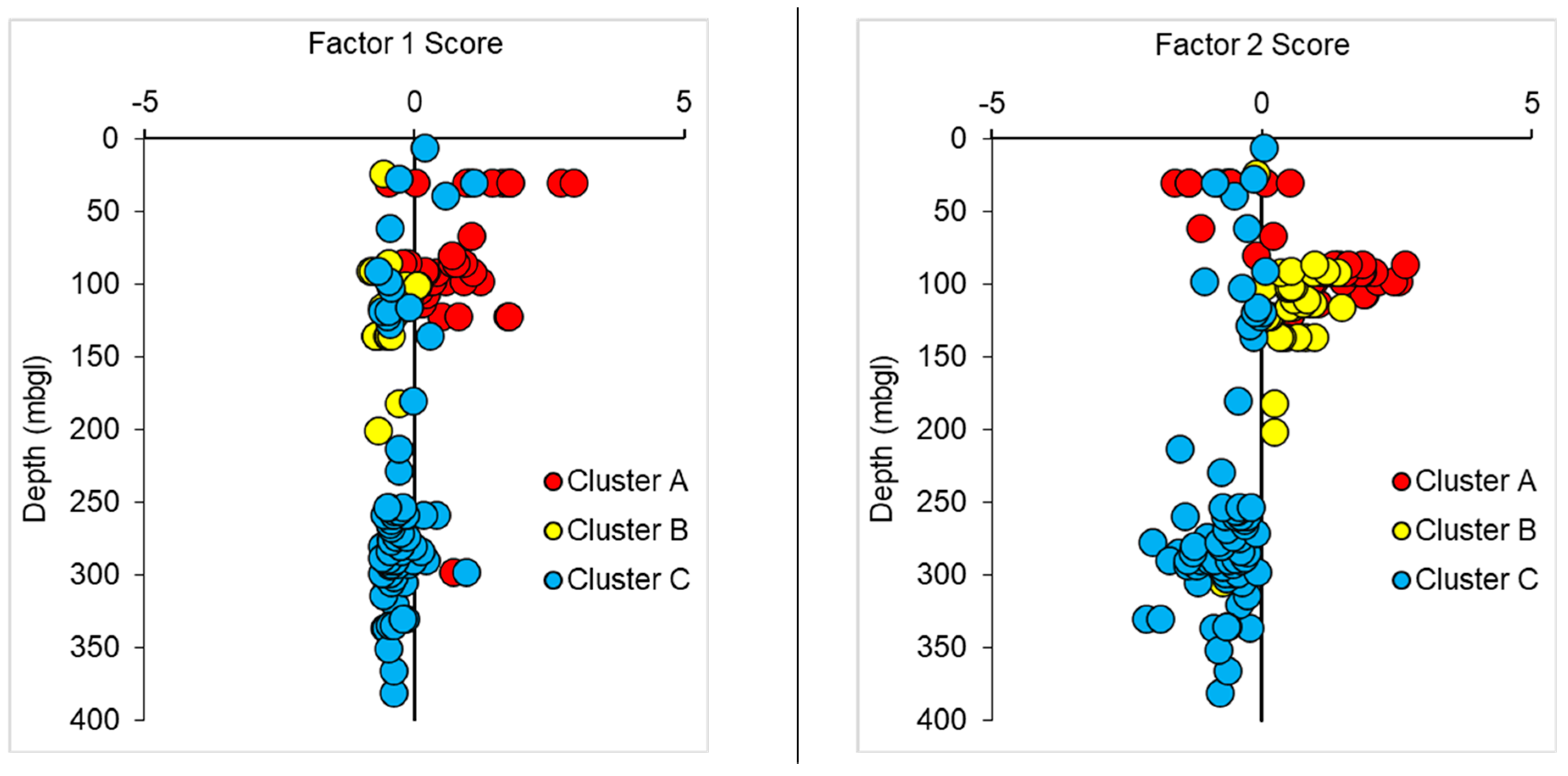 Hydrology 09 00020 g009