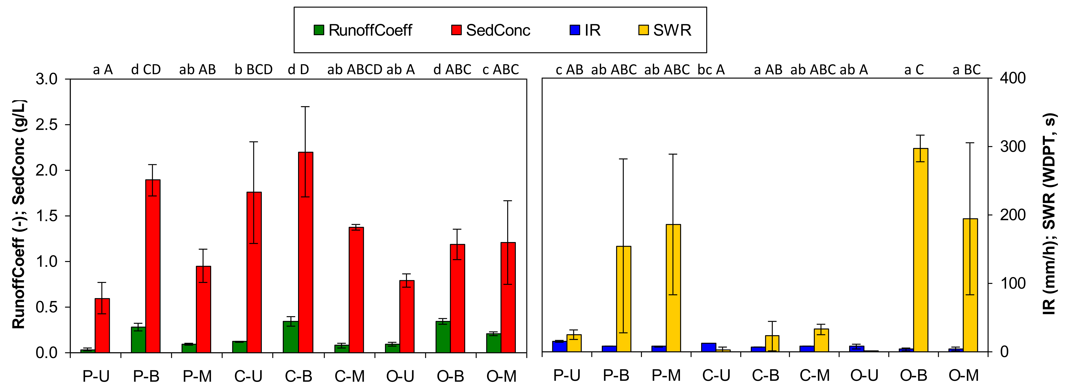 Hydrology 09 00021 g002 550