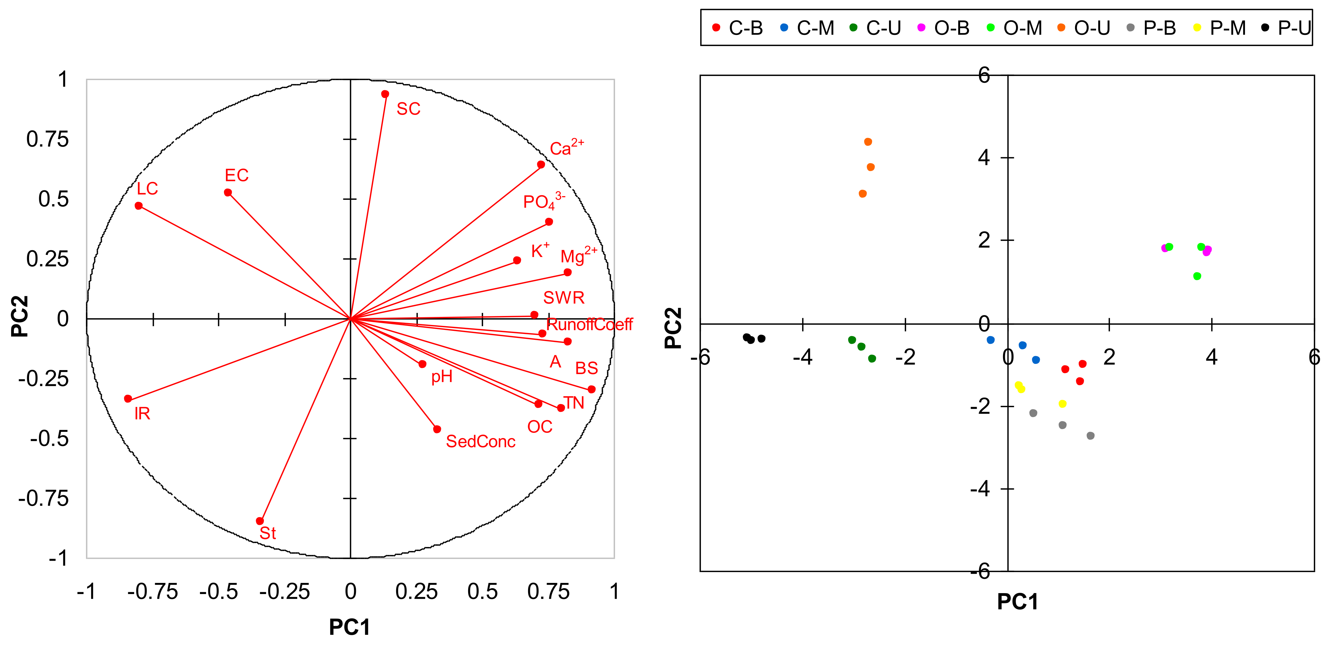 Hydrology 09 00021 g003 550