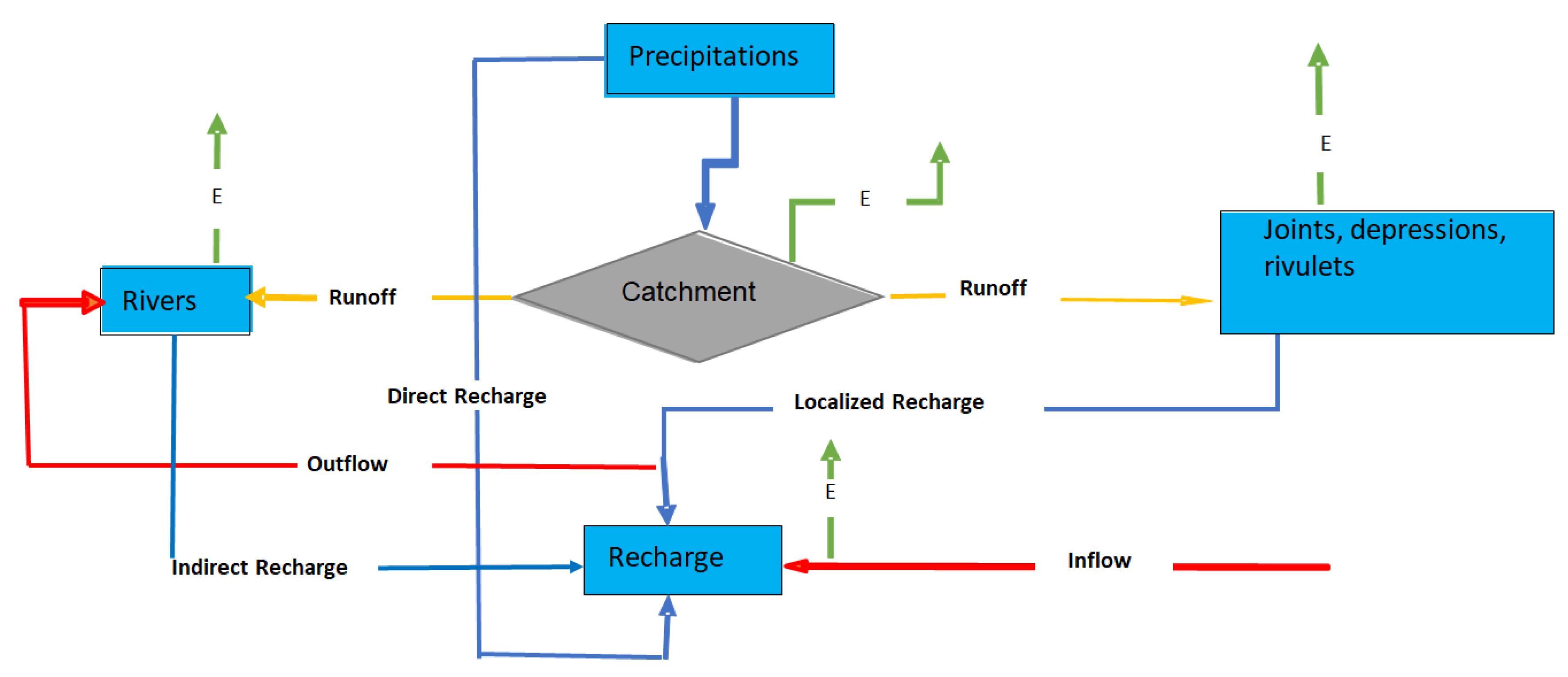Hydrology 09 00023 g004