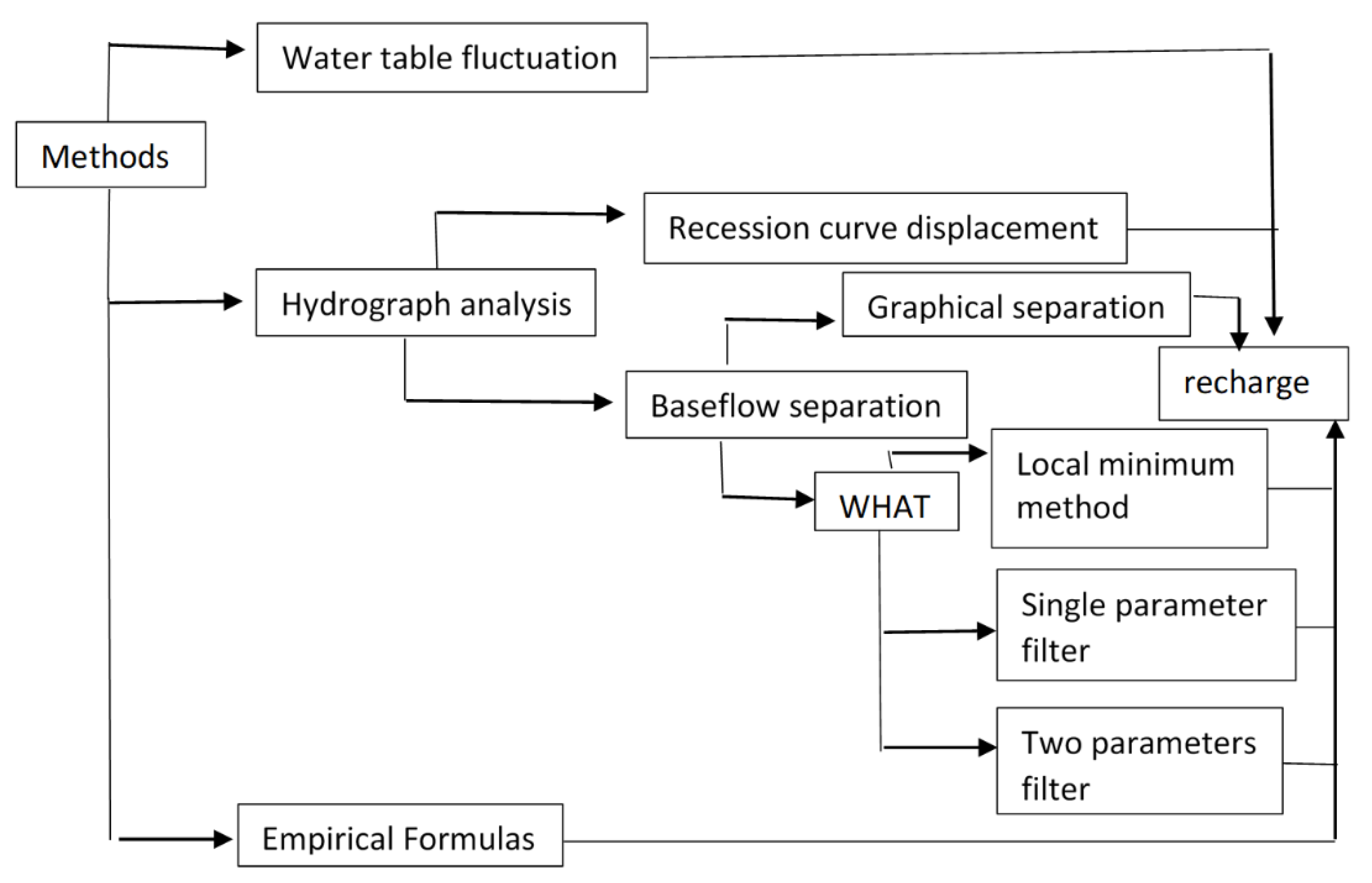 Hydrology 09 00023 g005