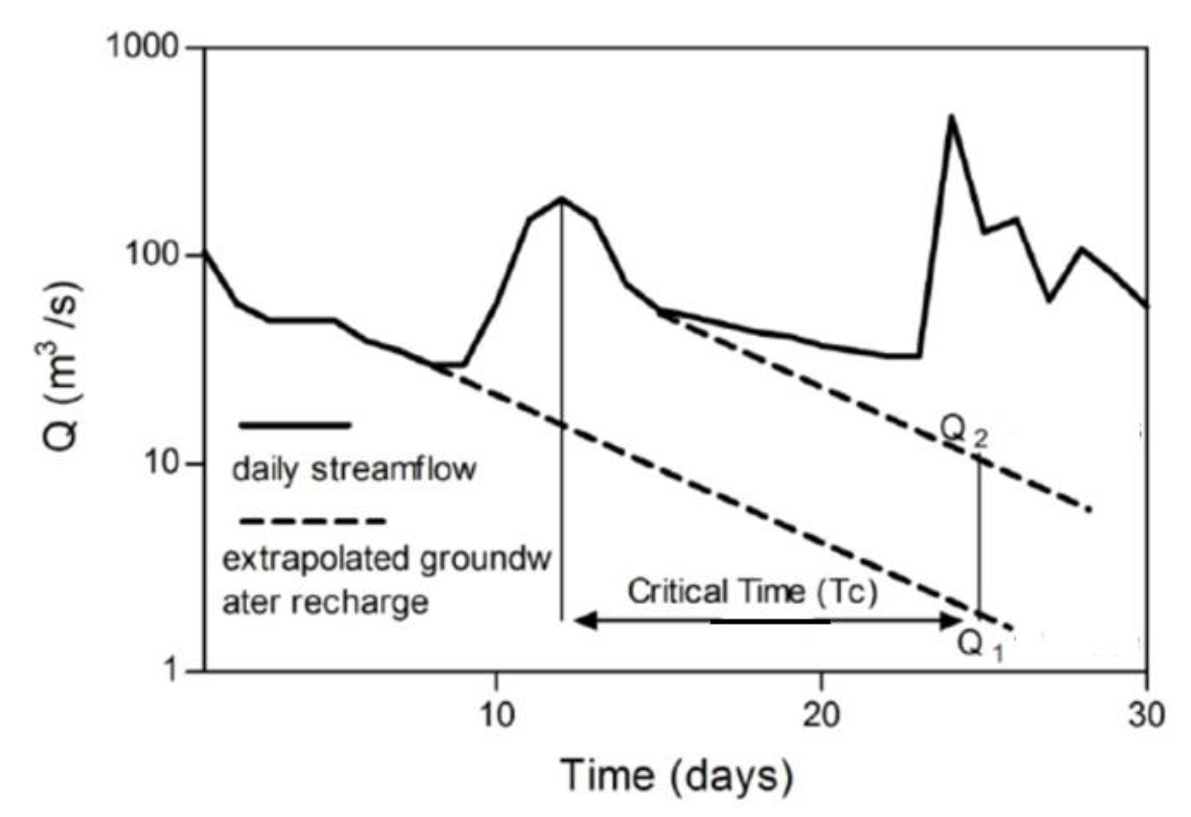 Hydrology 09 00023 g006