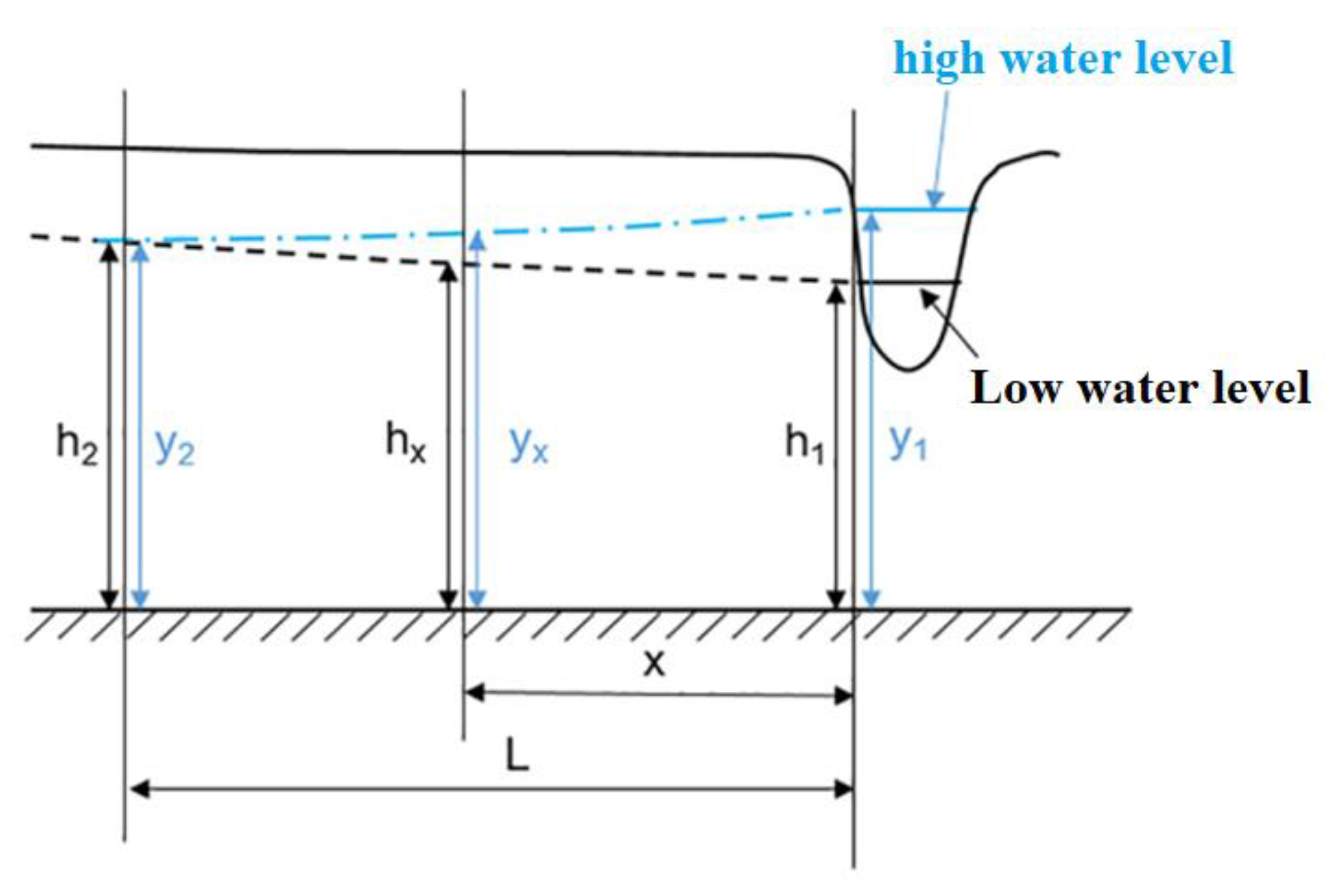 Hydrology 09 00023 g008