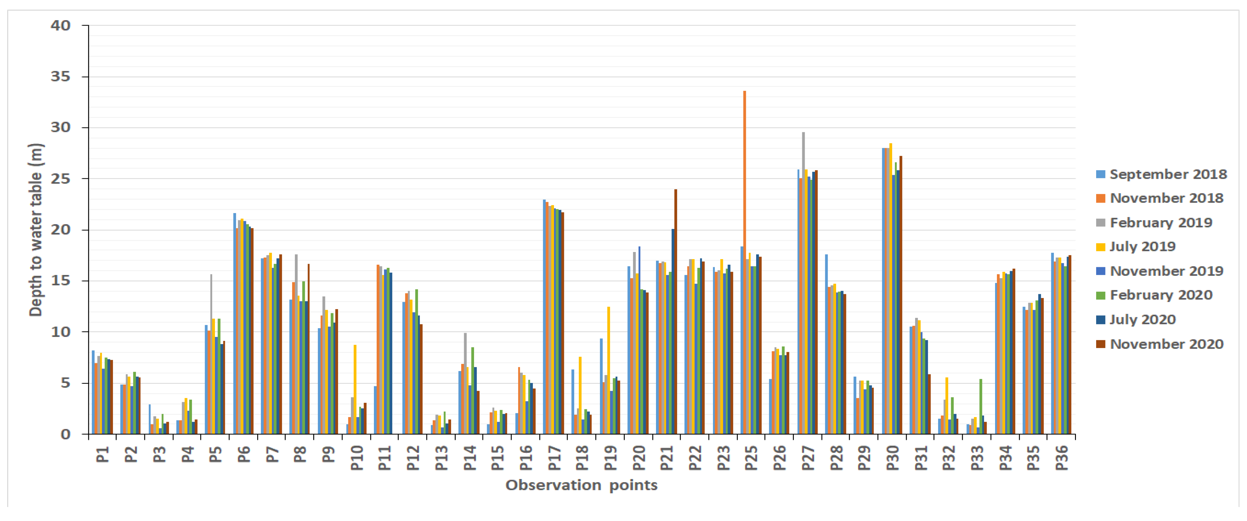 Vanity bird repayment Hydrology | Free Full-Text | Estimation of Groundwater Recharge in the Lobo Catchment (Central-Western Region of Côte d’Ivoire) | HTML Vanity bird repayment Hydrology | Free Full-Text | Estimation of Groundwater Recharge in the Lobo Catchment (Central-Western Region of Côte d’Ivoire) | HTML