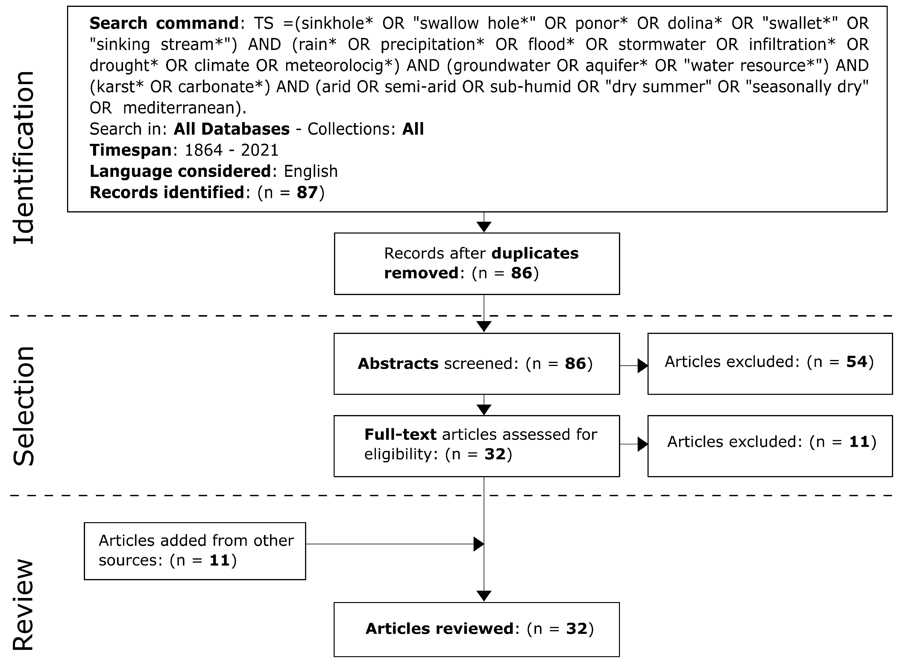 Hydrology 09 00025 g002