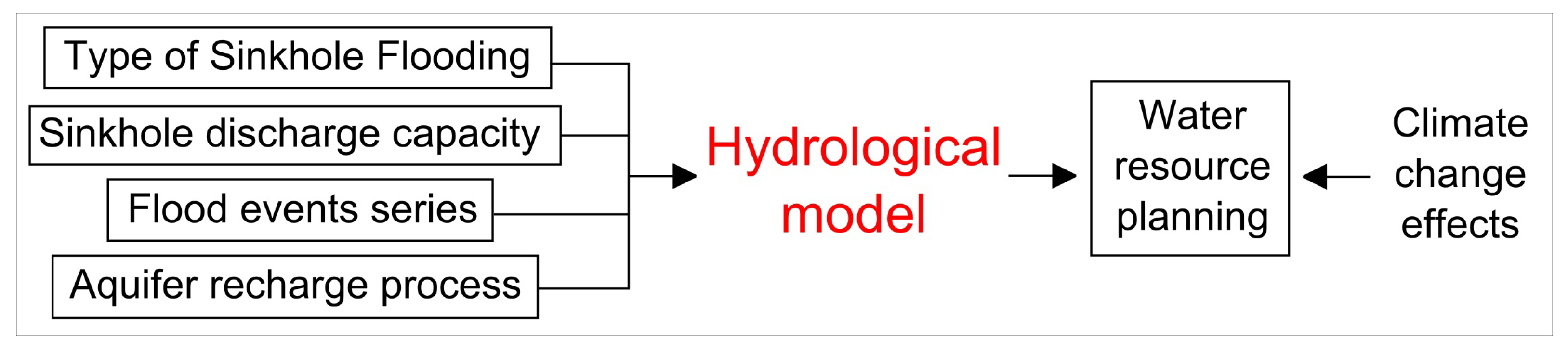 Hydrology 09 00025 g004 Hydrology 09 00025 g004