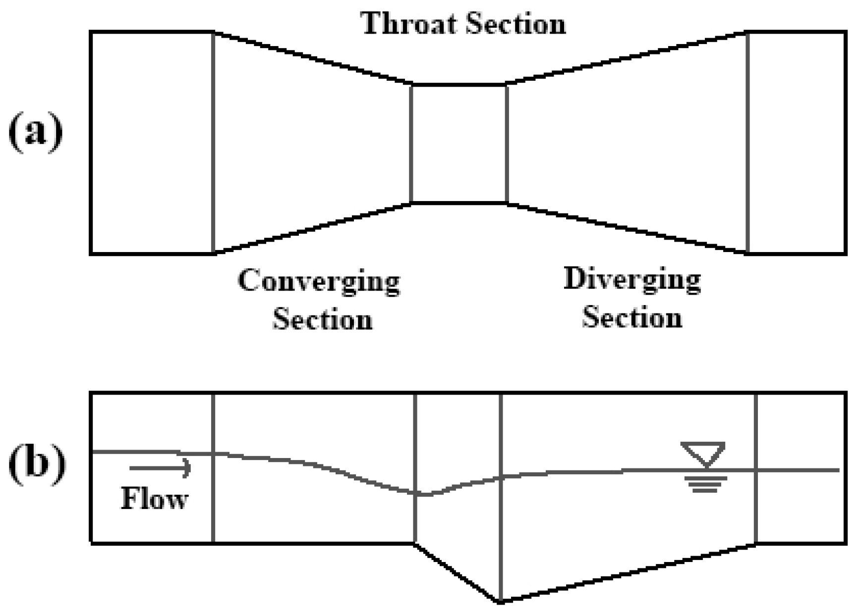 Hydrology Free FullText Application of Numerical and Experimental