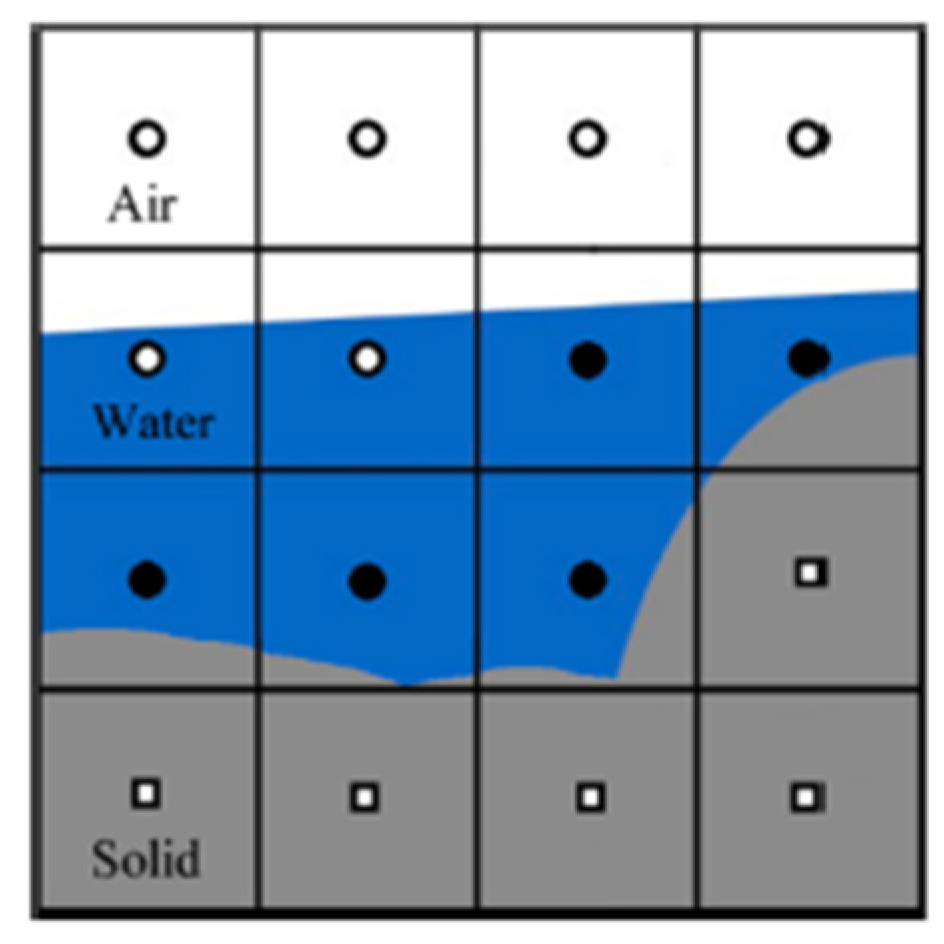 Hydrology 09 00026 g005