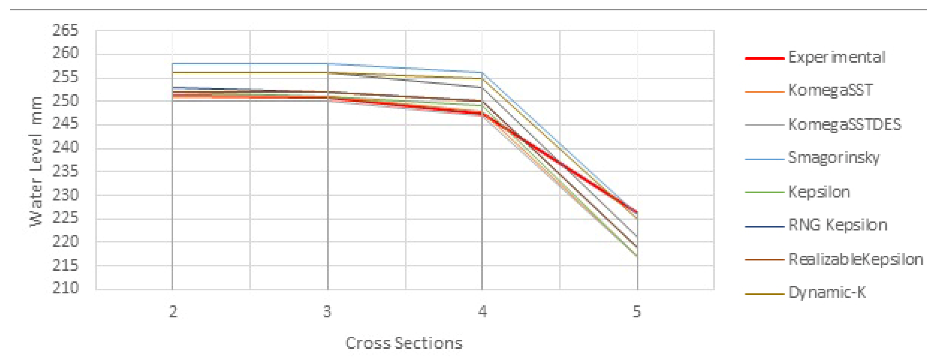 Hydrology 09 00026 g006