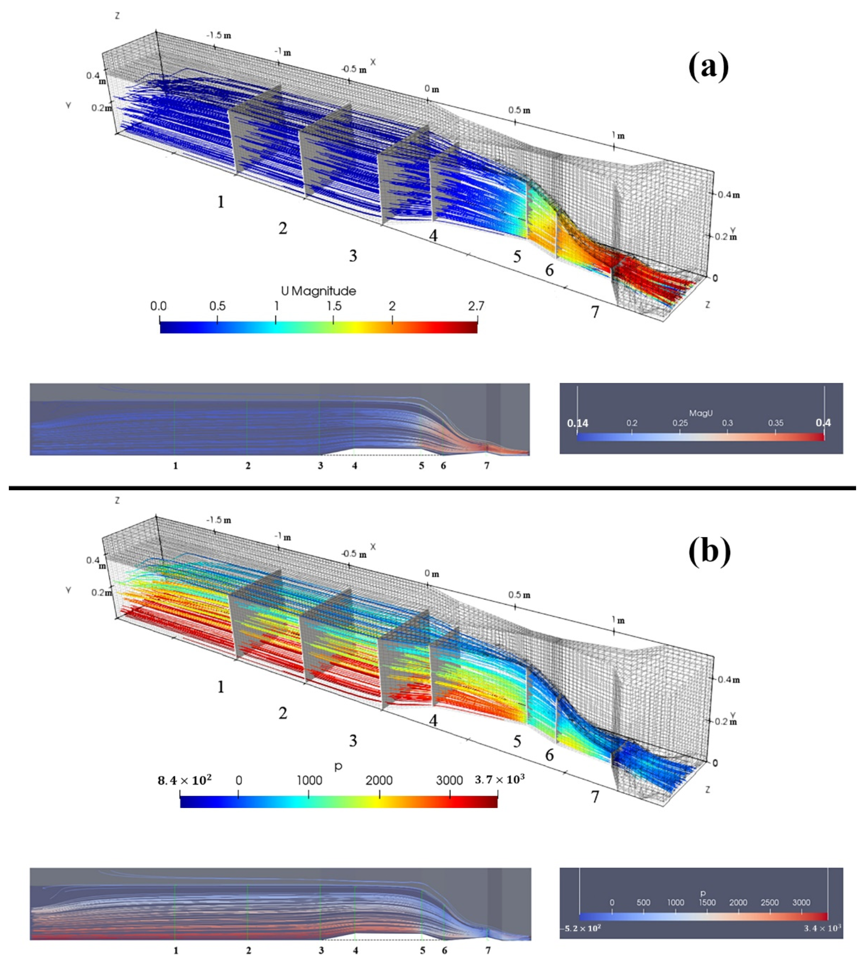 Hydrology 09 00026 g007