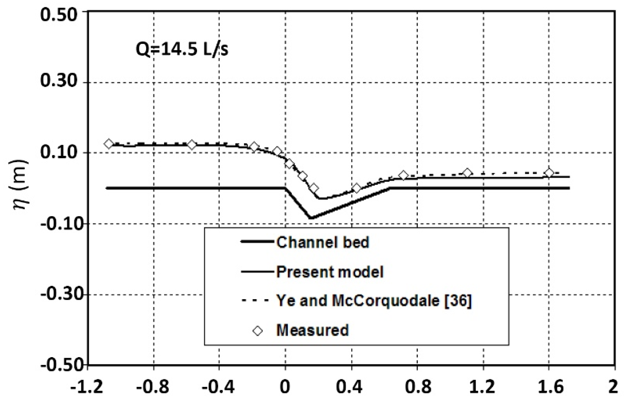 Hydrology 09 00026 g009