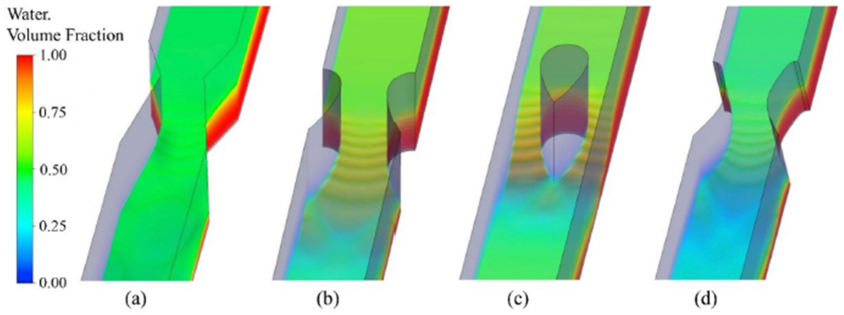 Hydrology 09 00026 g010