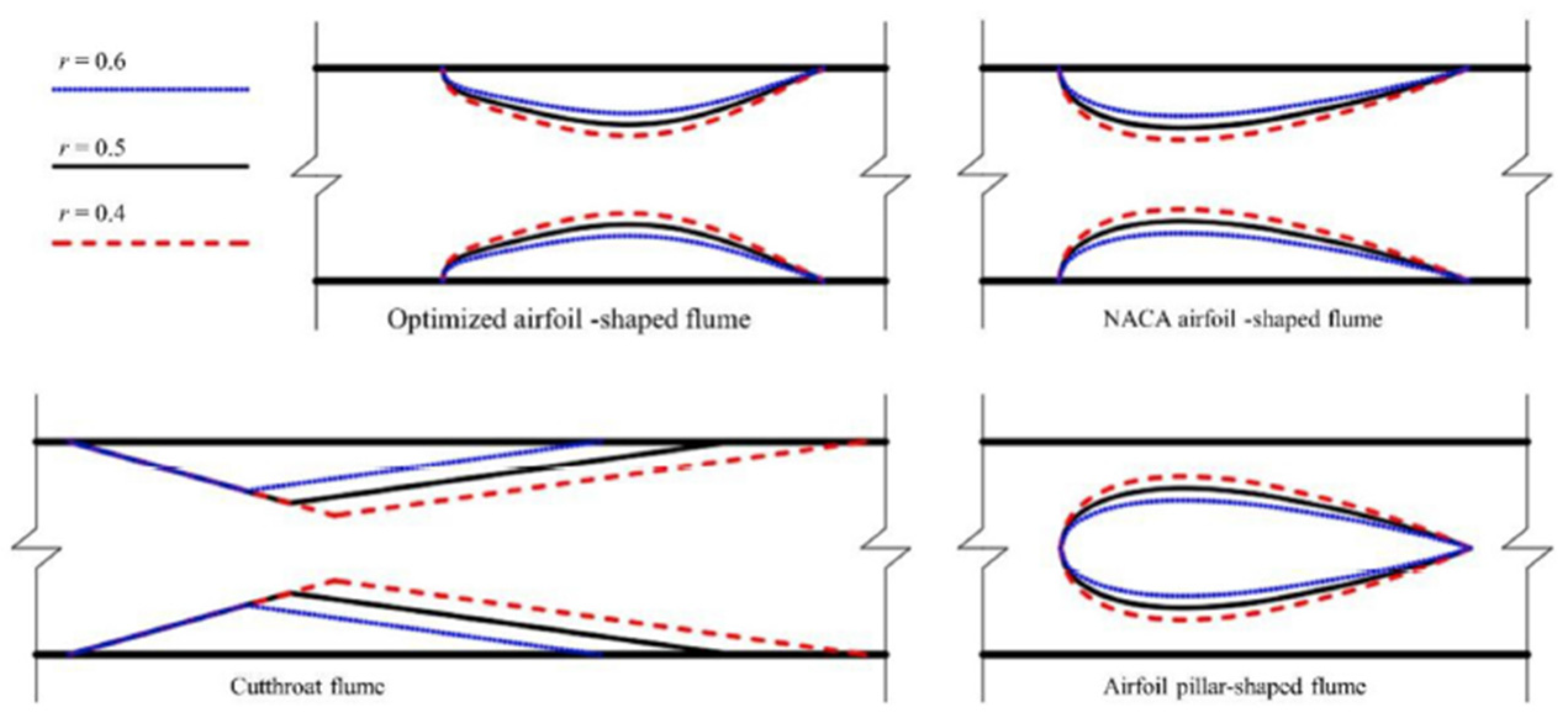 Hydrology 09 00026 g011