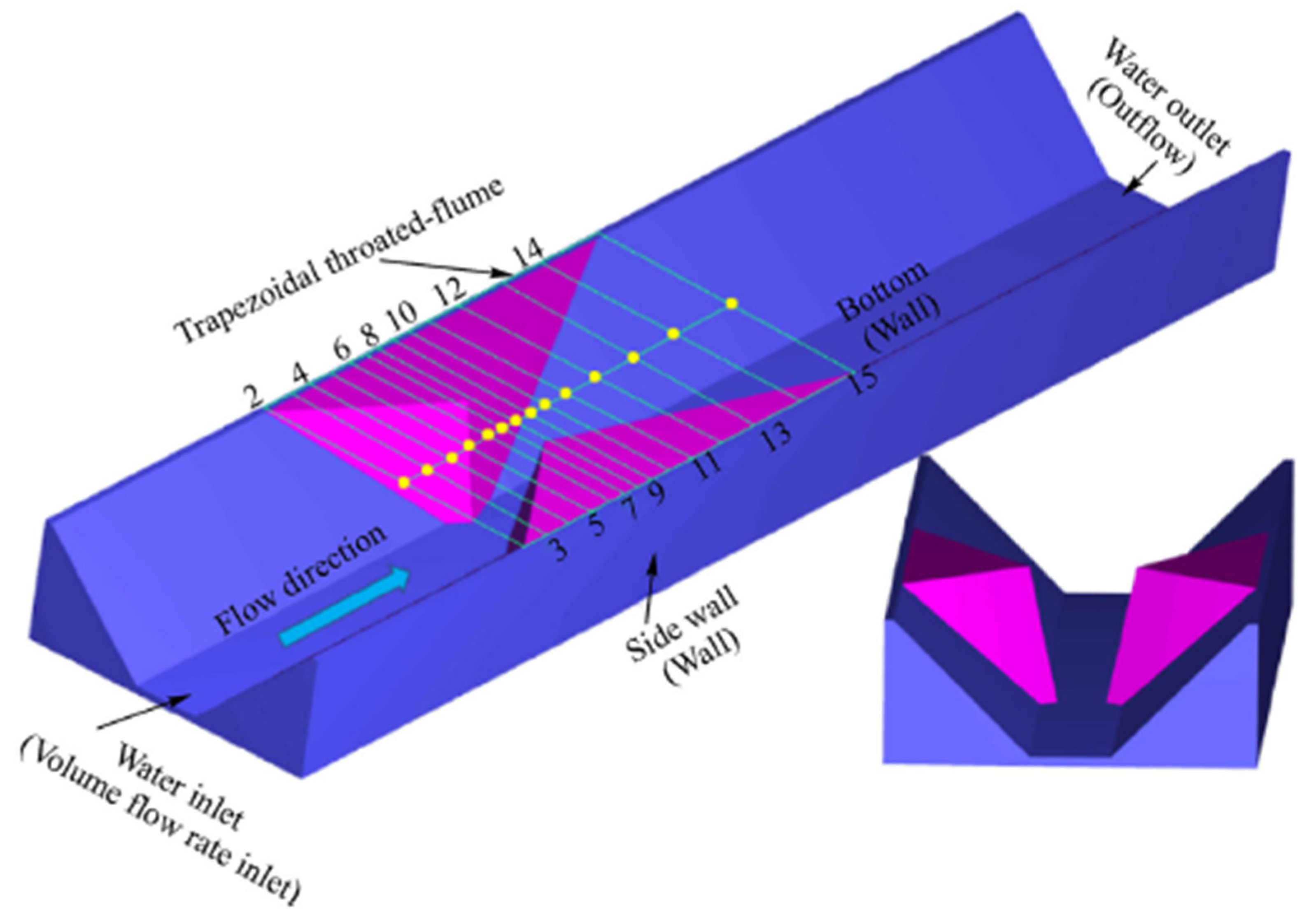 Hydrology 09 00026 g012