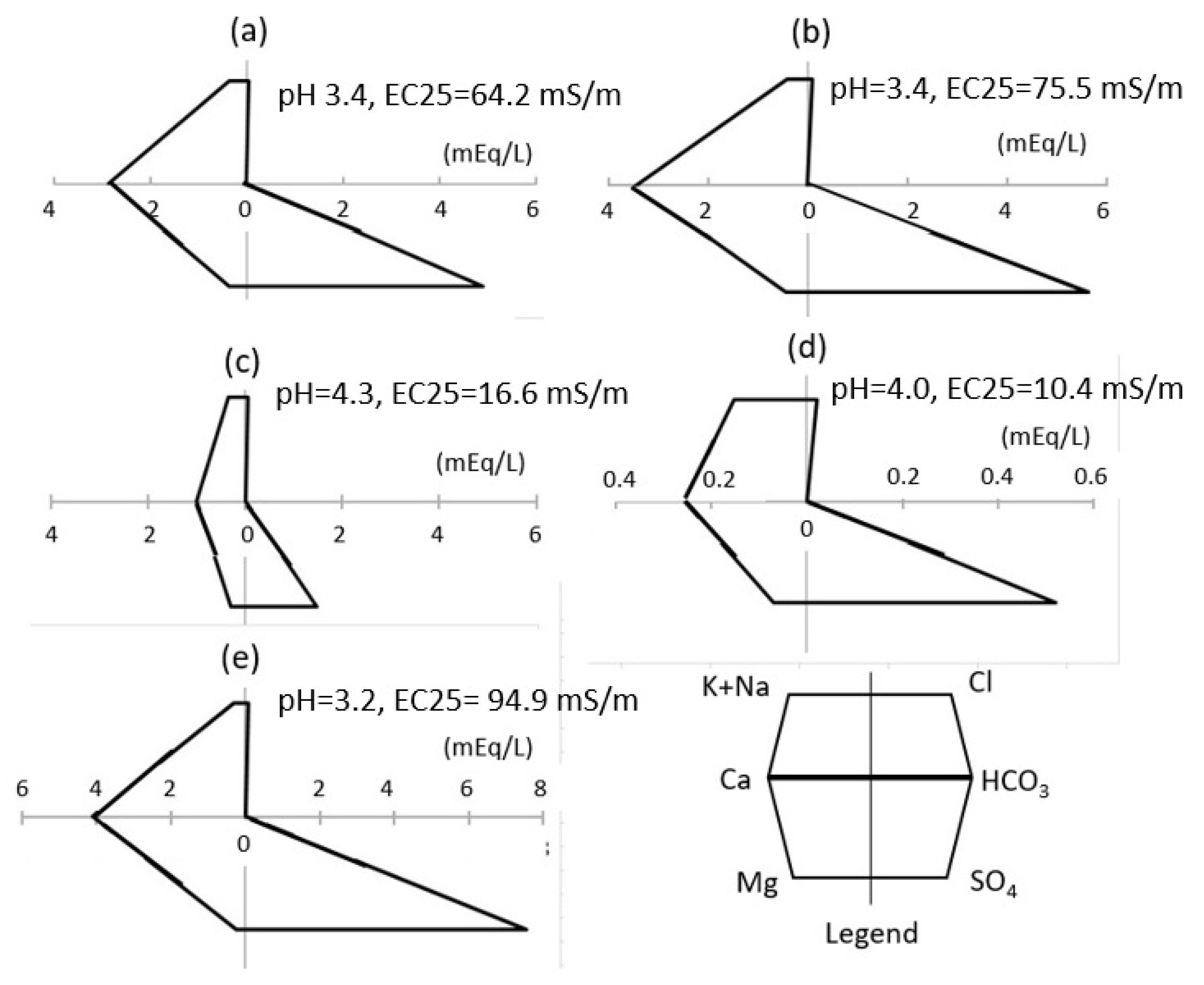Hydrology 09 00028 g004 Hydrology 09 00028 g004
