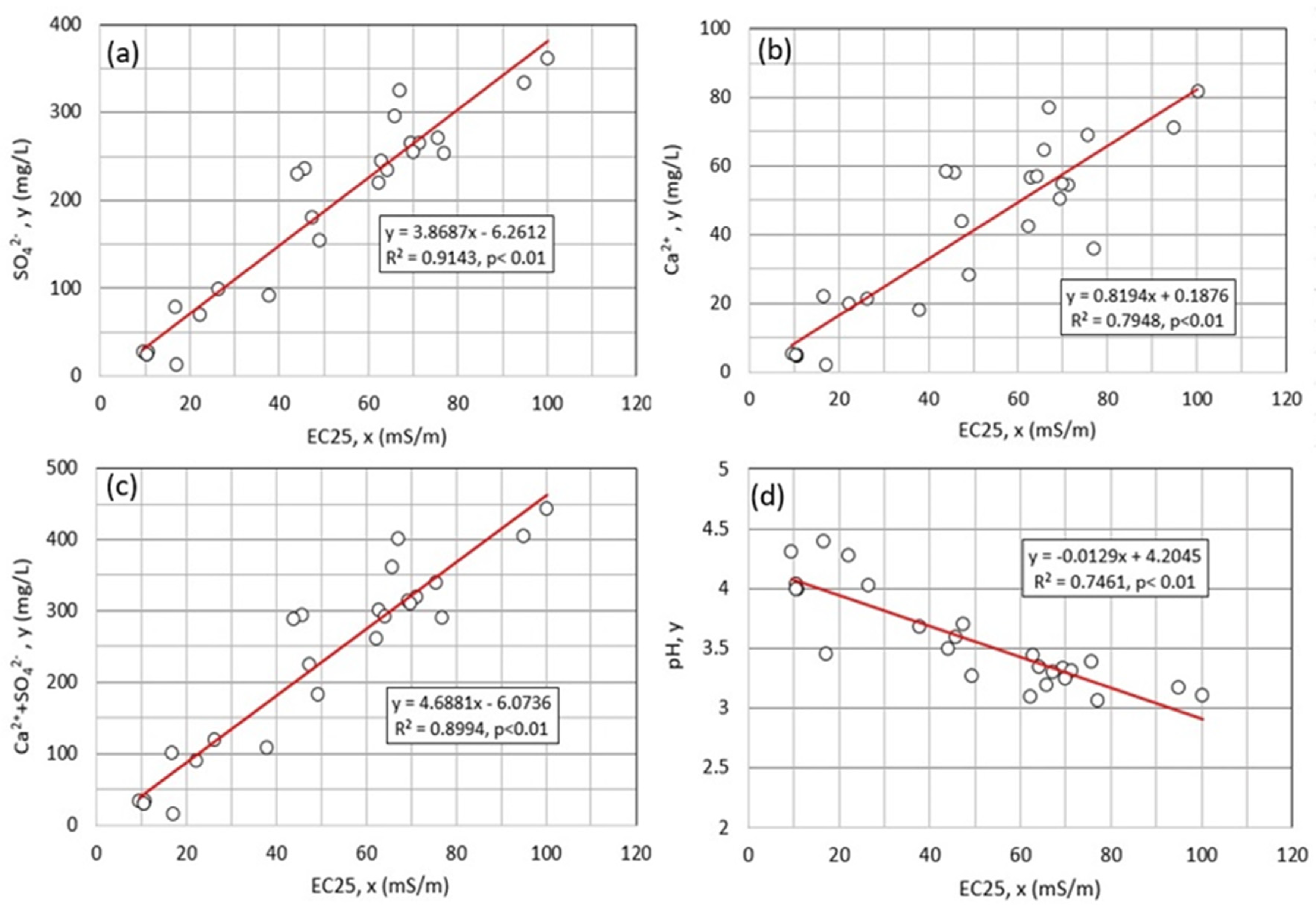 Hydrology 09 00028 g005 Hydrology 09 00028 g005