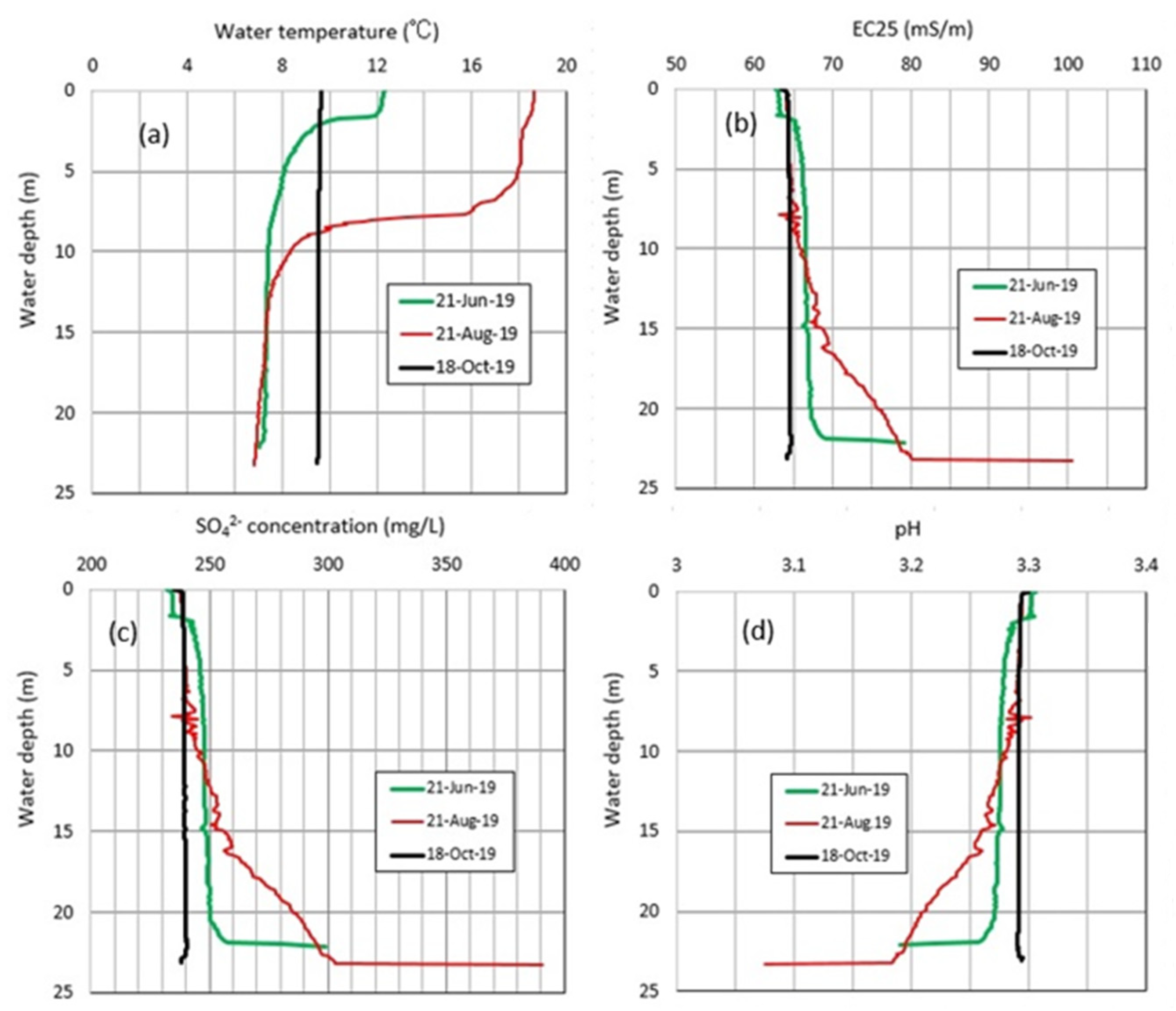 Hydrology 09 00028 g006 Hydrology 09 00028 g006