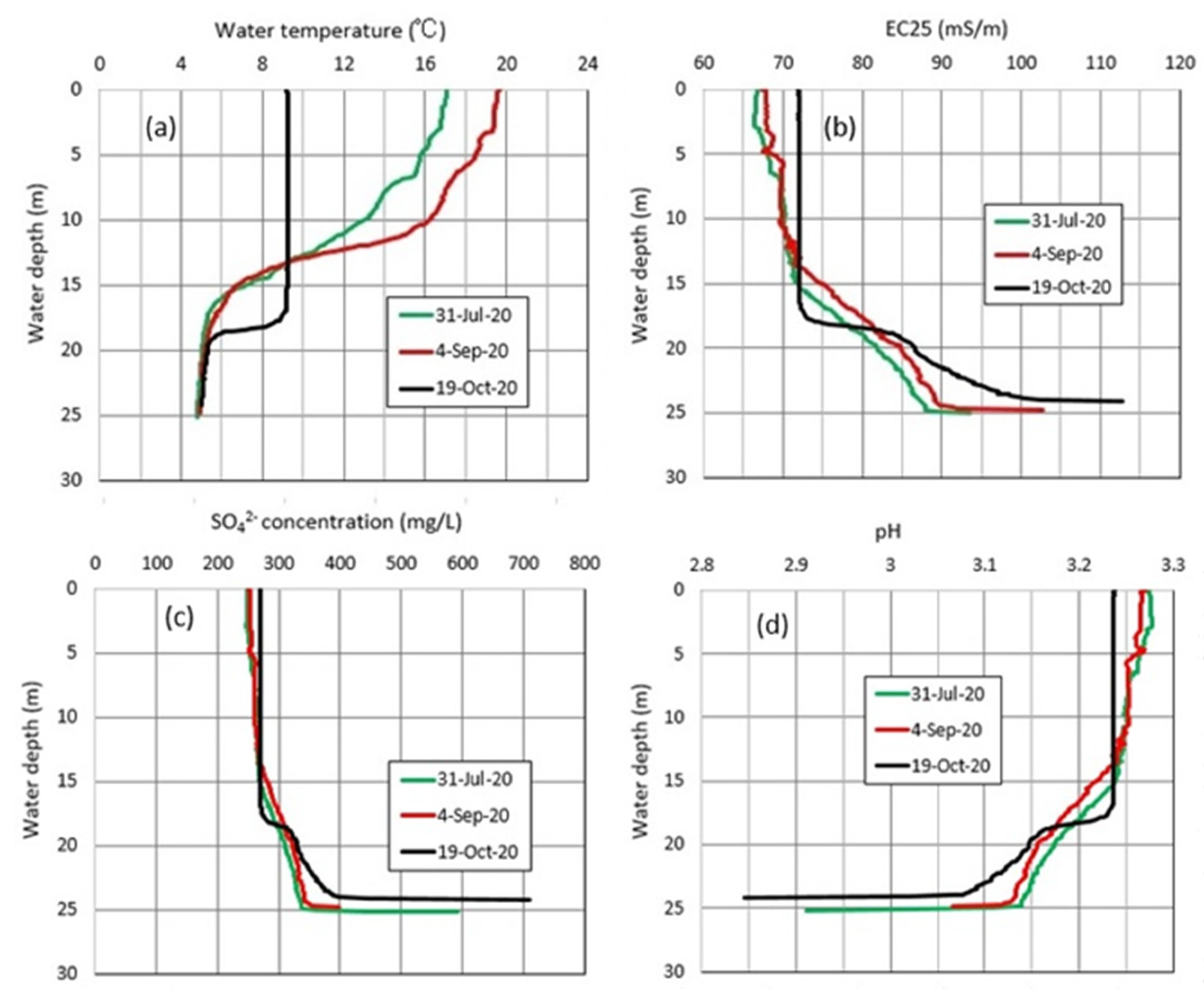 Hydrology 09 00028 g007 Hydrology 09 00028 g007