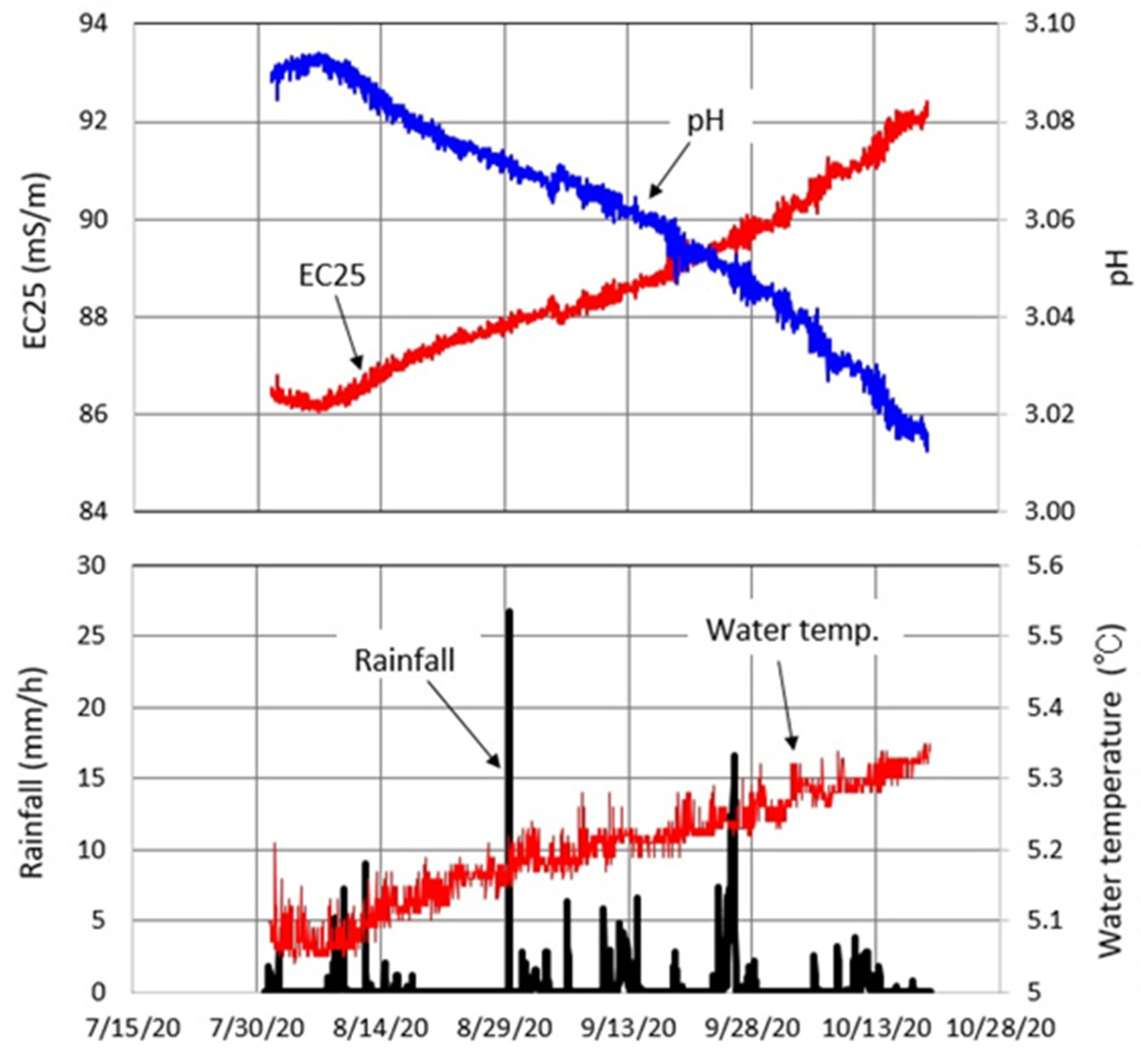 Hydrology 09 00028 g009 Hydrology 09 00028 g009